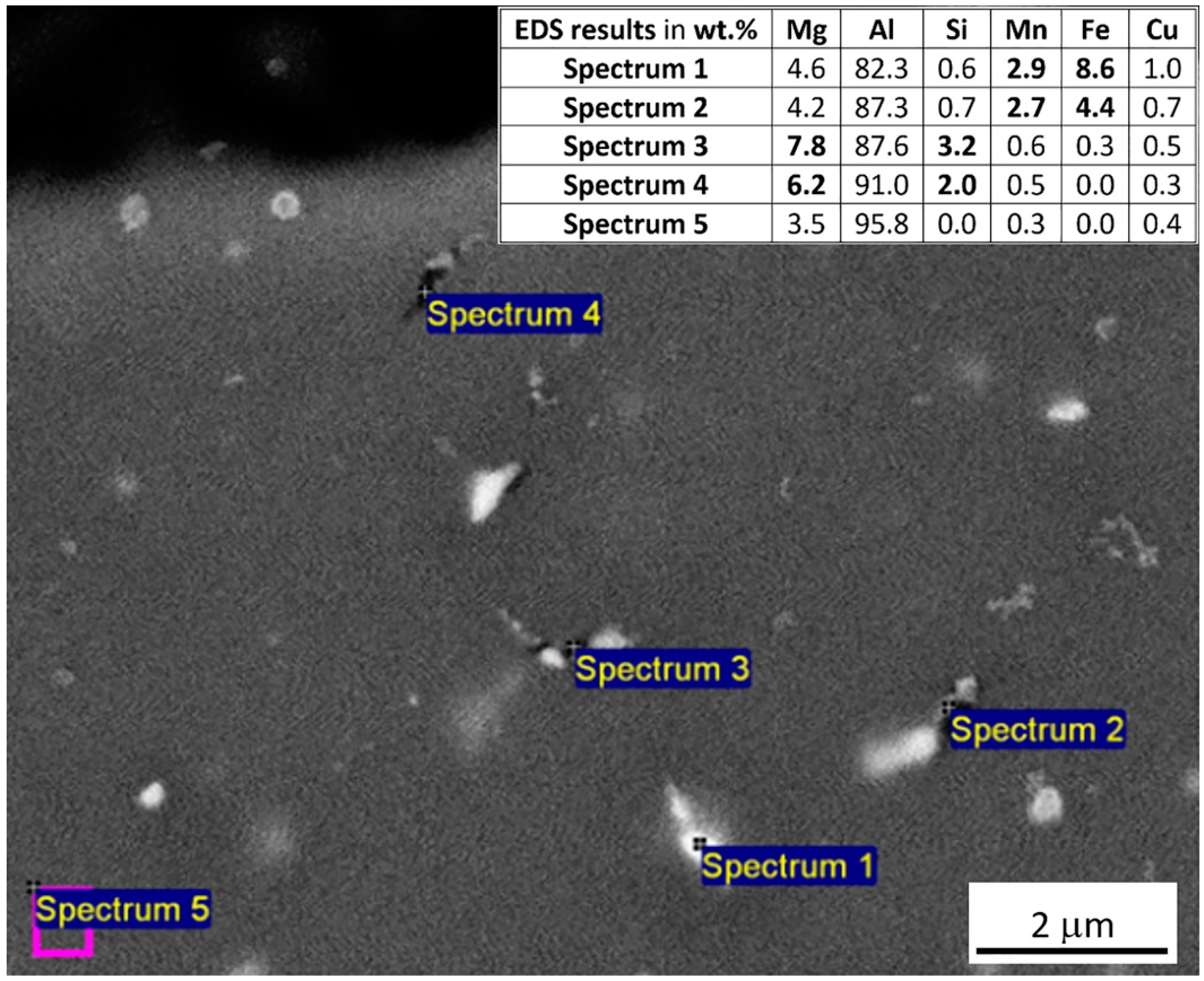 Metals 11 00230 g004