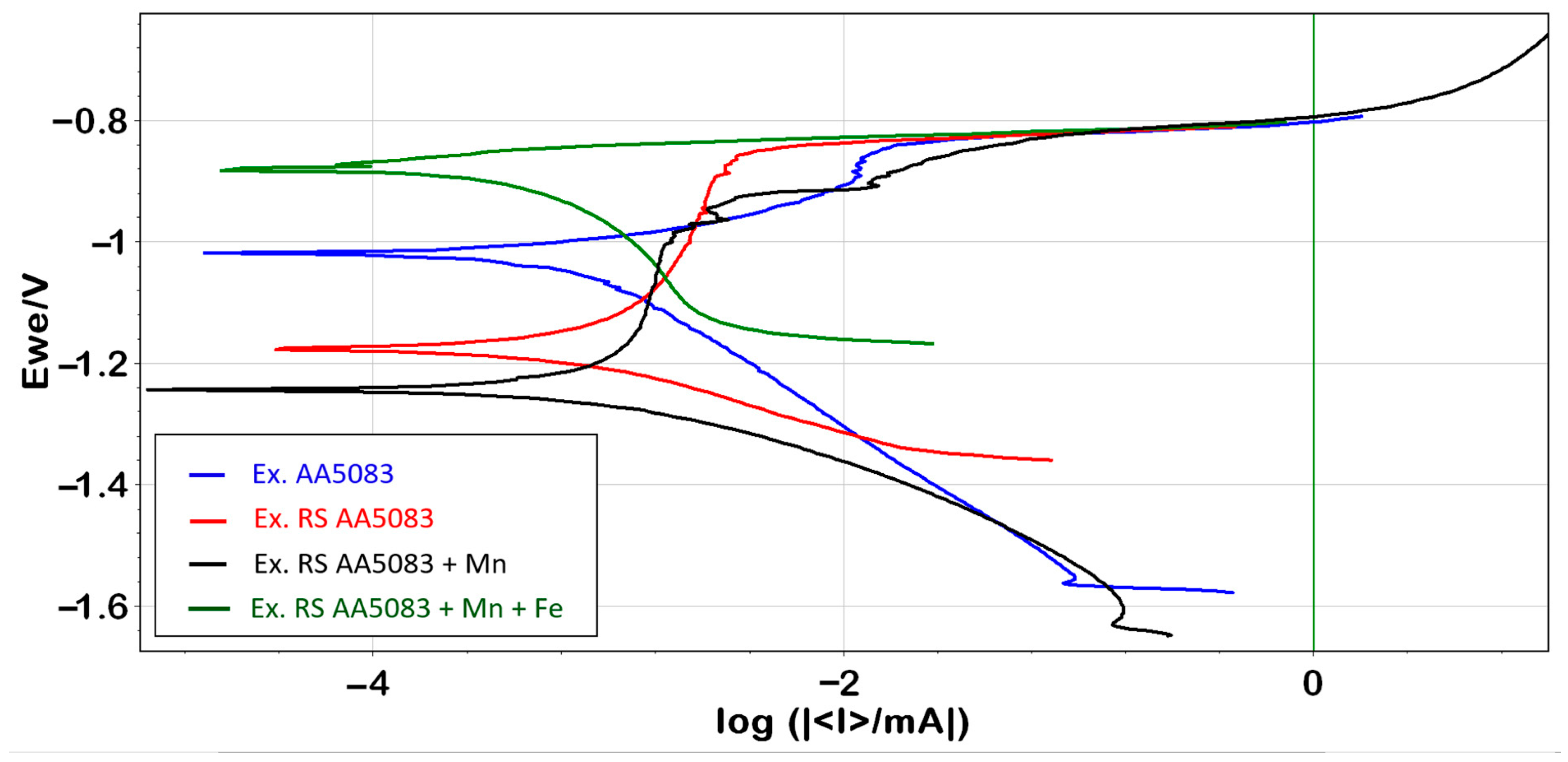 Metals 11 00230 g008