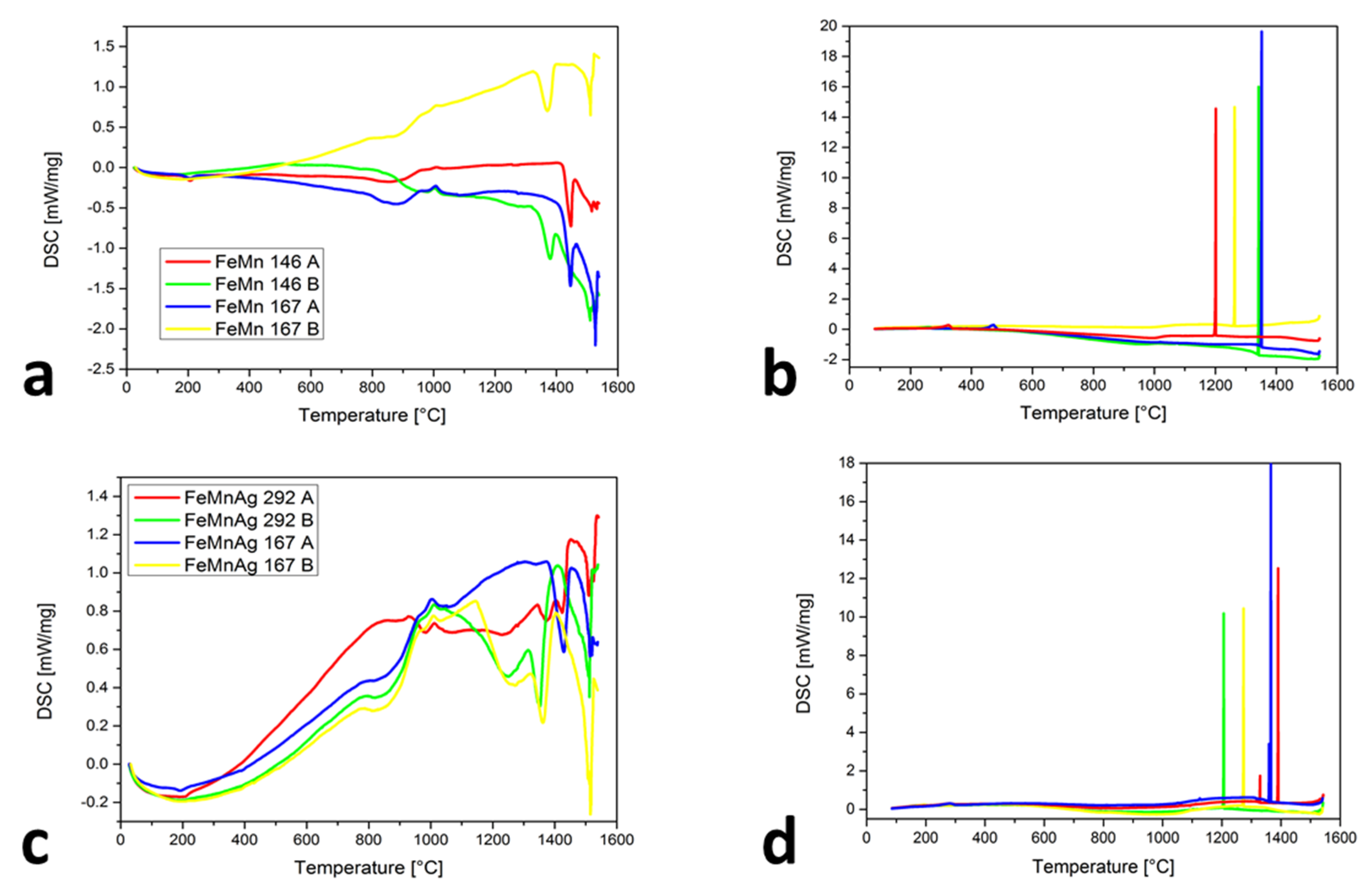 Metals 11 00234 g002 Metals 11 00234 g002