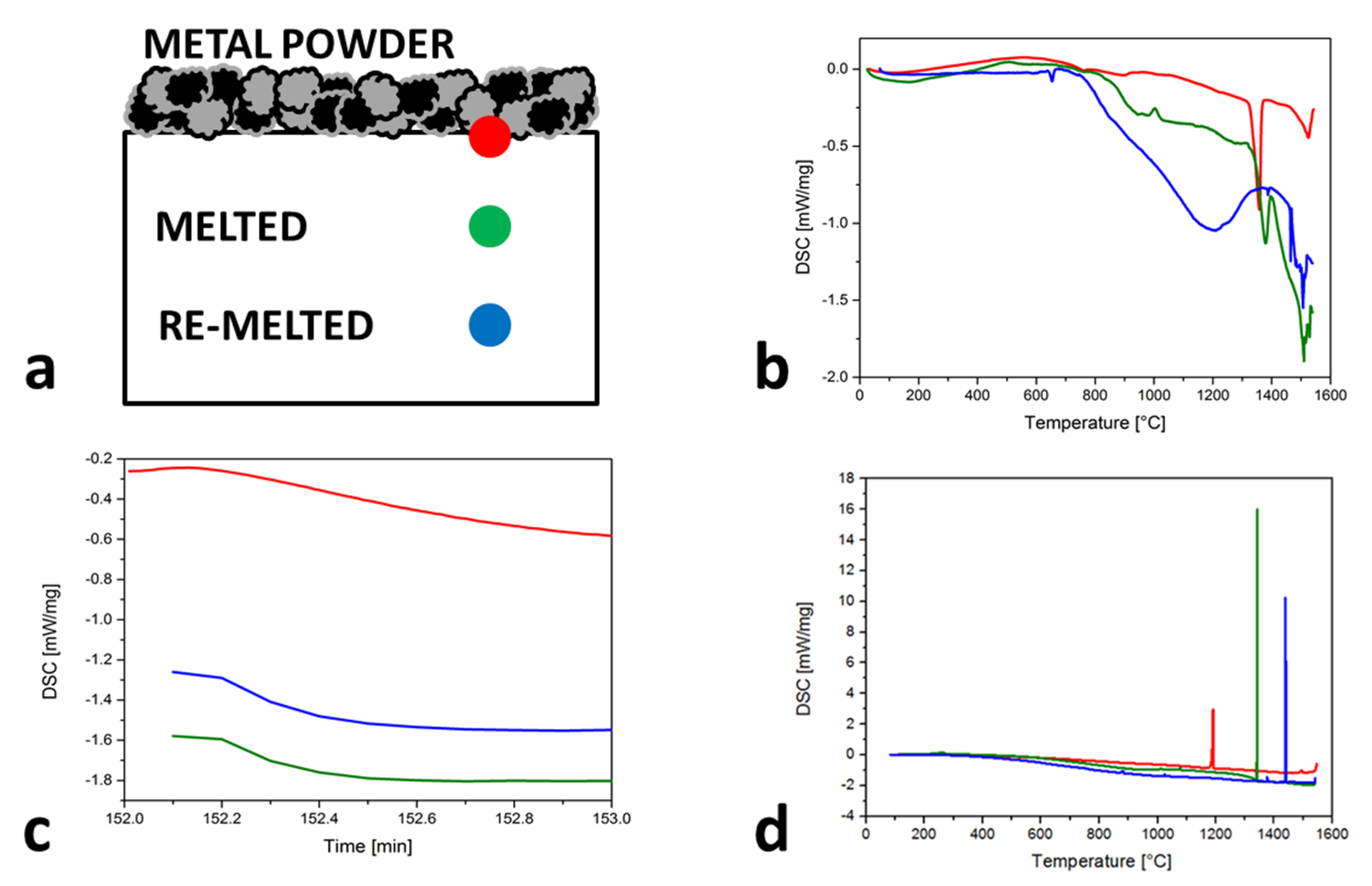 Metals 11 00234 g003 Metals 11 00234 g003