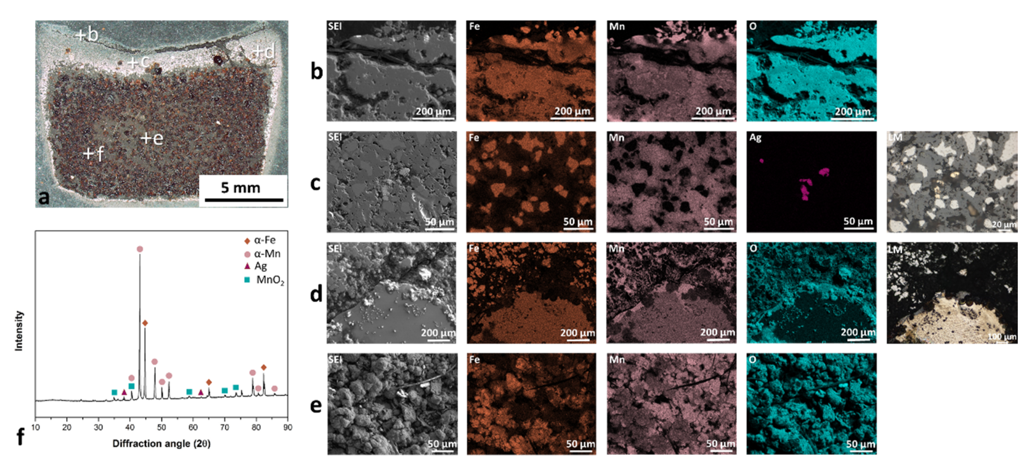Metals 11 00234 g004 Metals 11 00234 g004