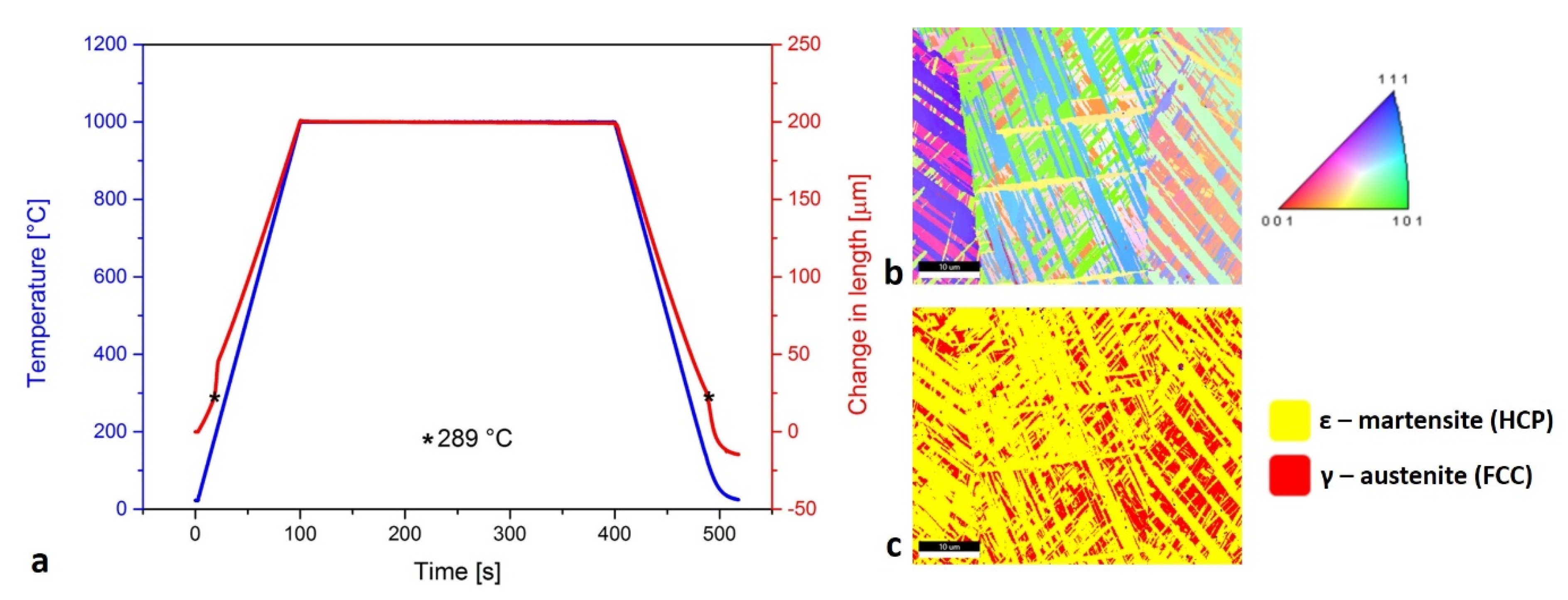 Metals 11 00234 g005 Metals 11 00234 g005