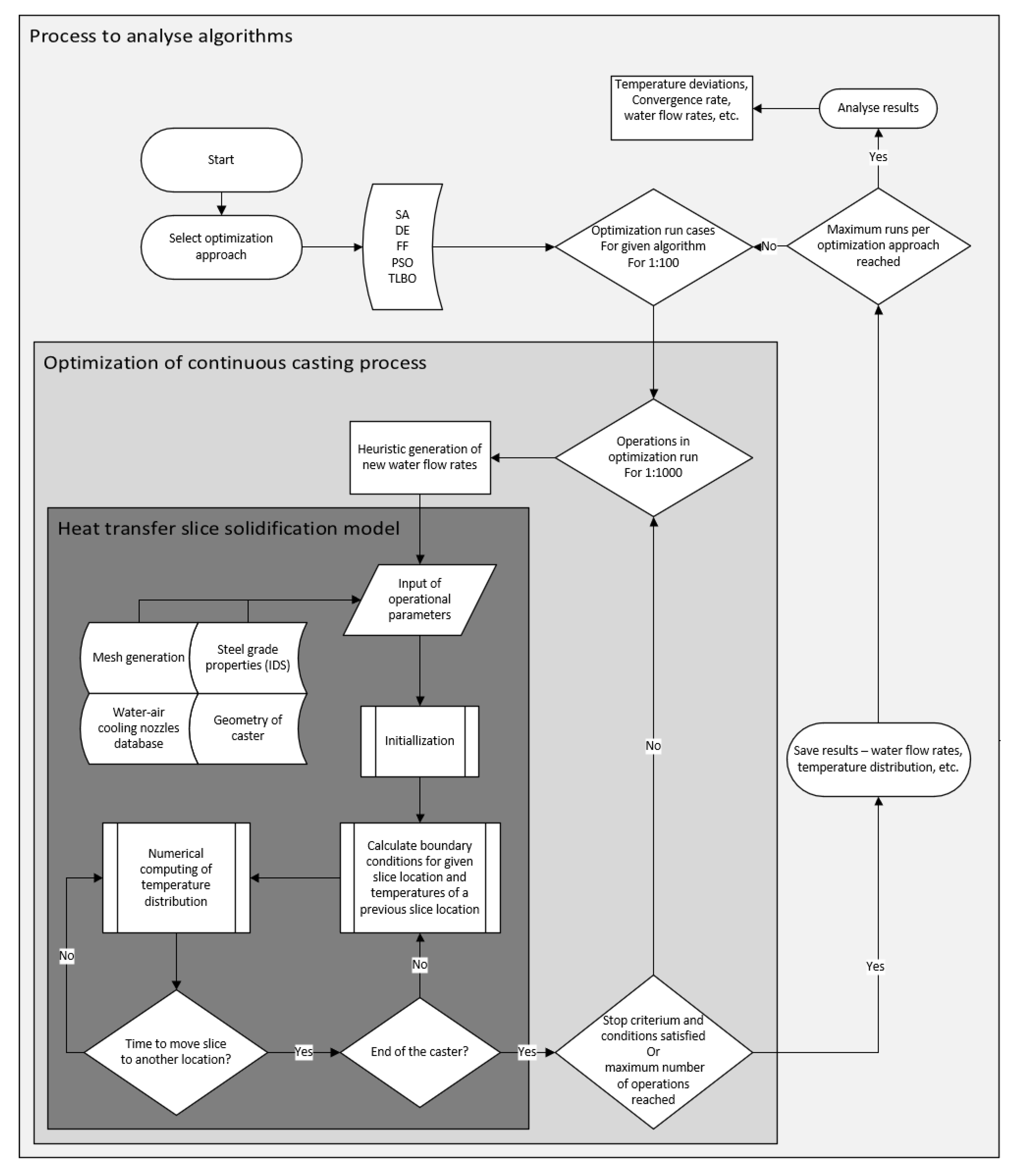Metals 11 00237 g007