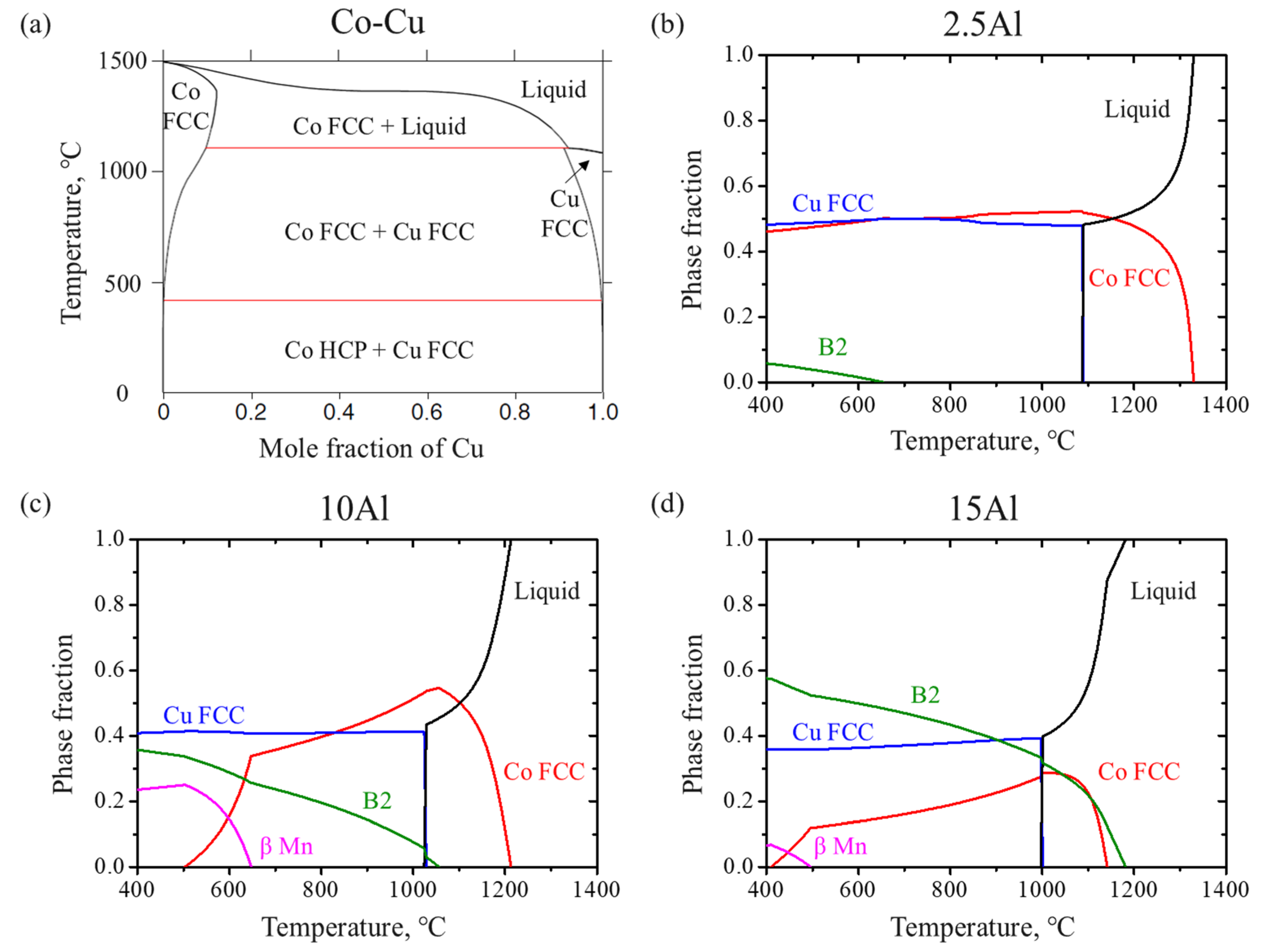 Metals 11 00238 g001 Metals 11 00238 g001