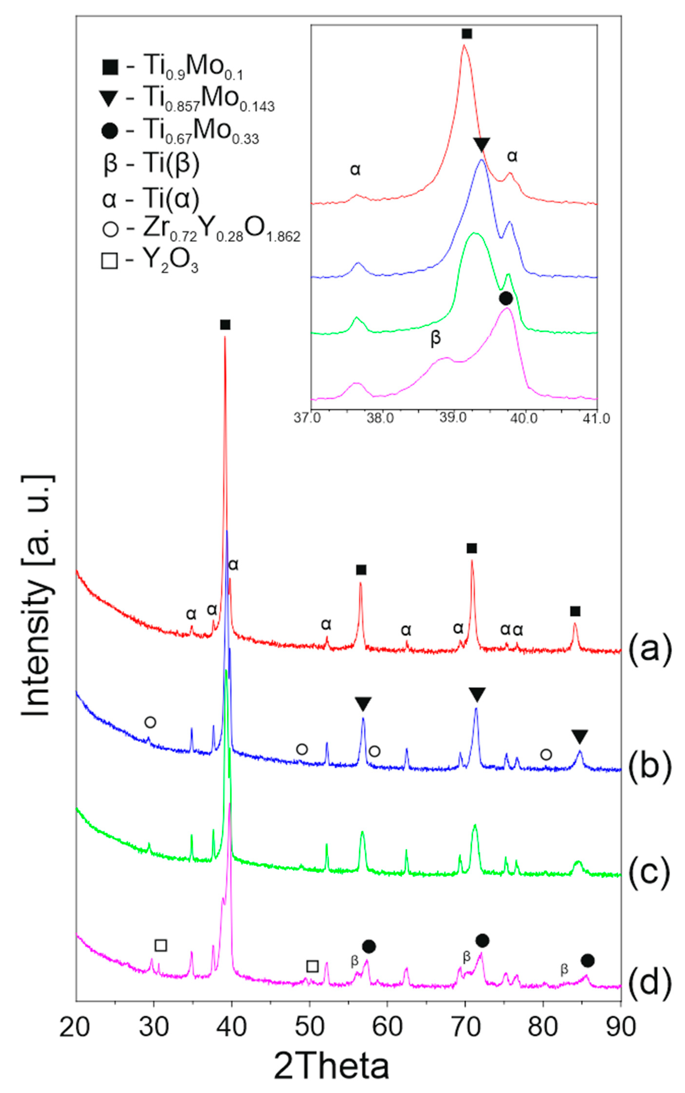 Metals 11 00240 g006