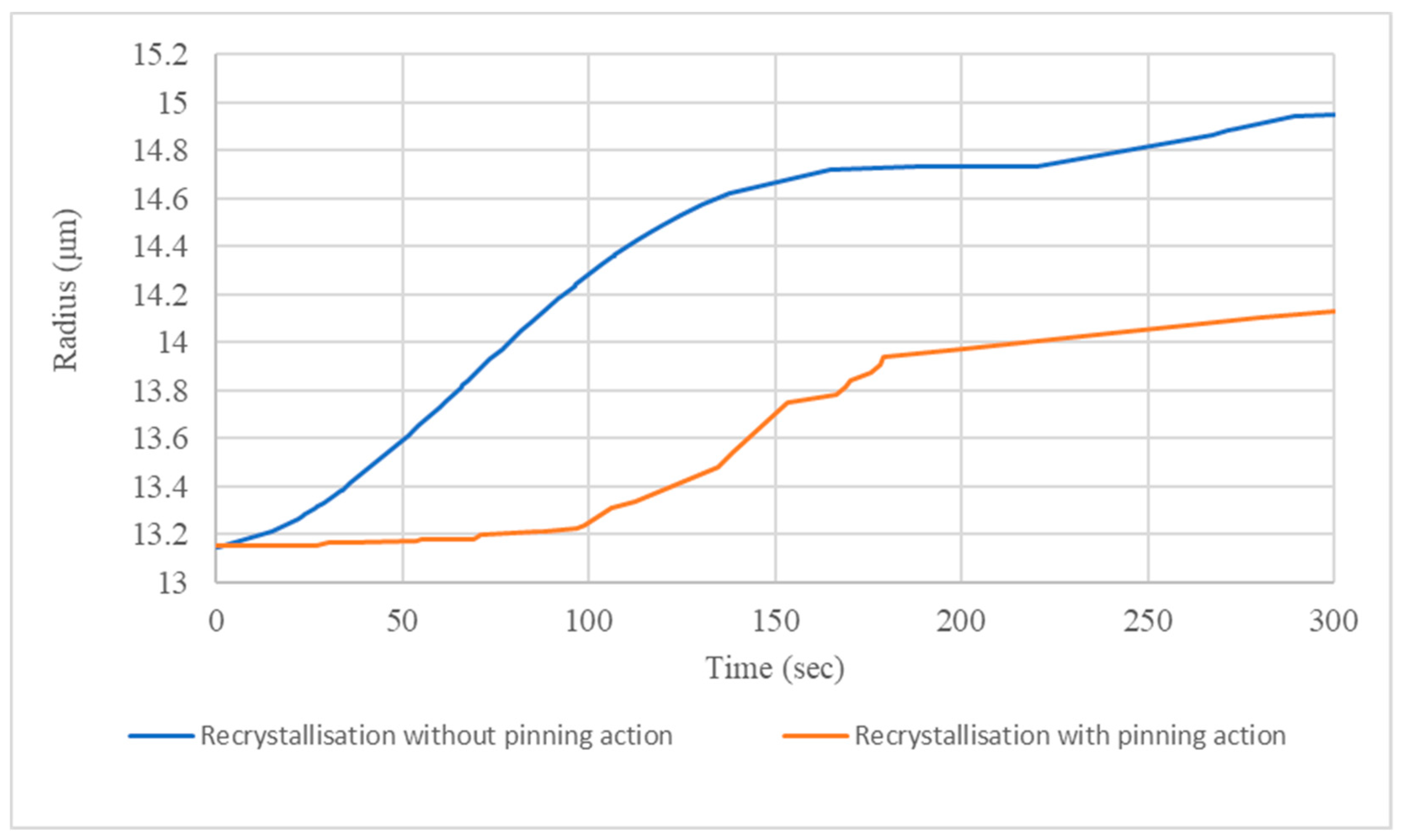 Metals 11 00241 g004