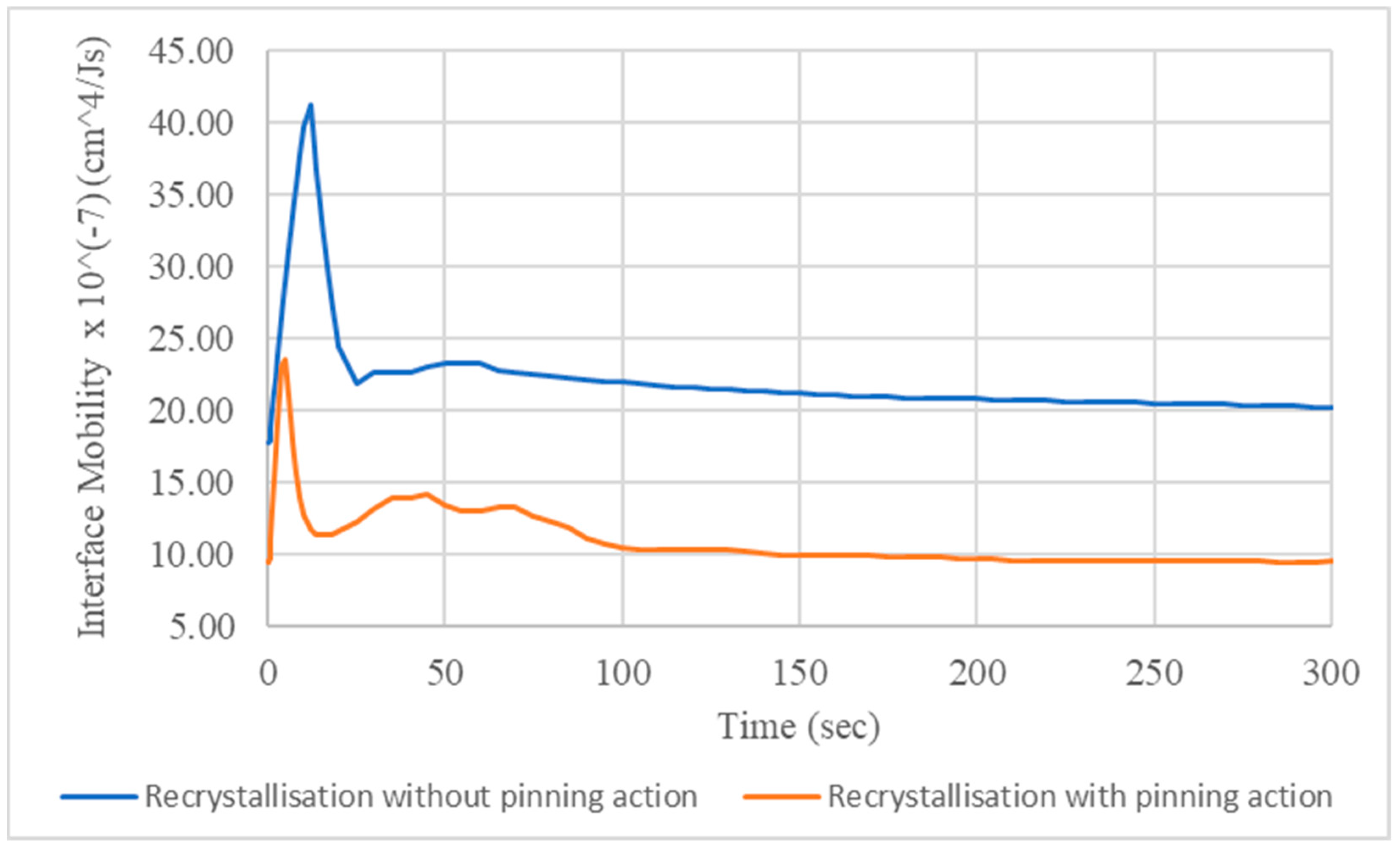 Metals 11 00241 g006