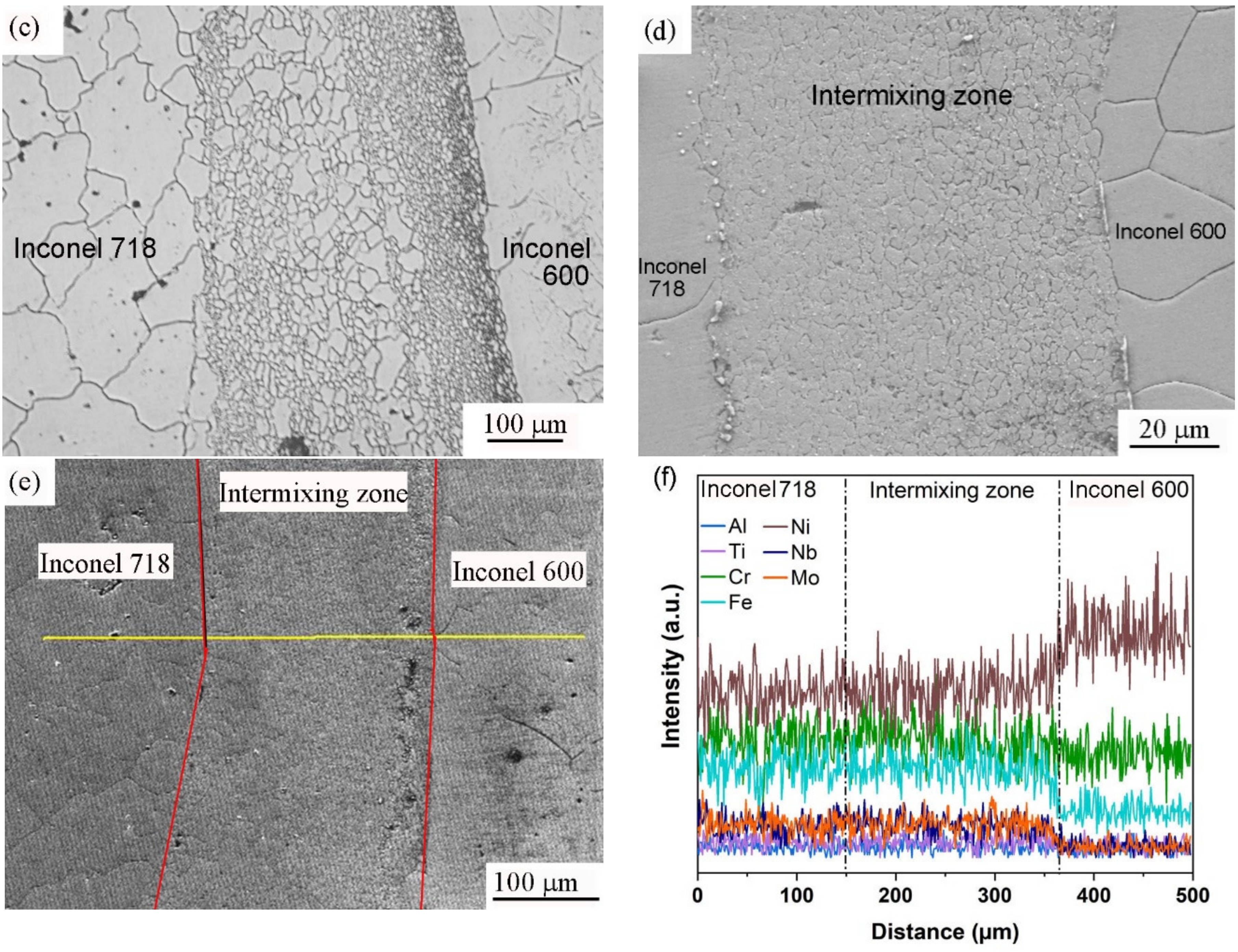 Metals 11 00244 g003b