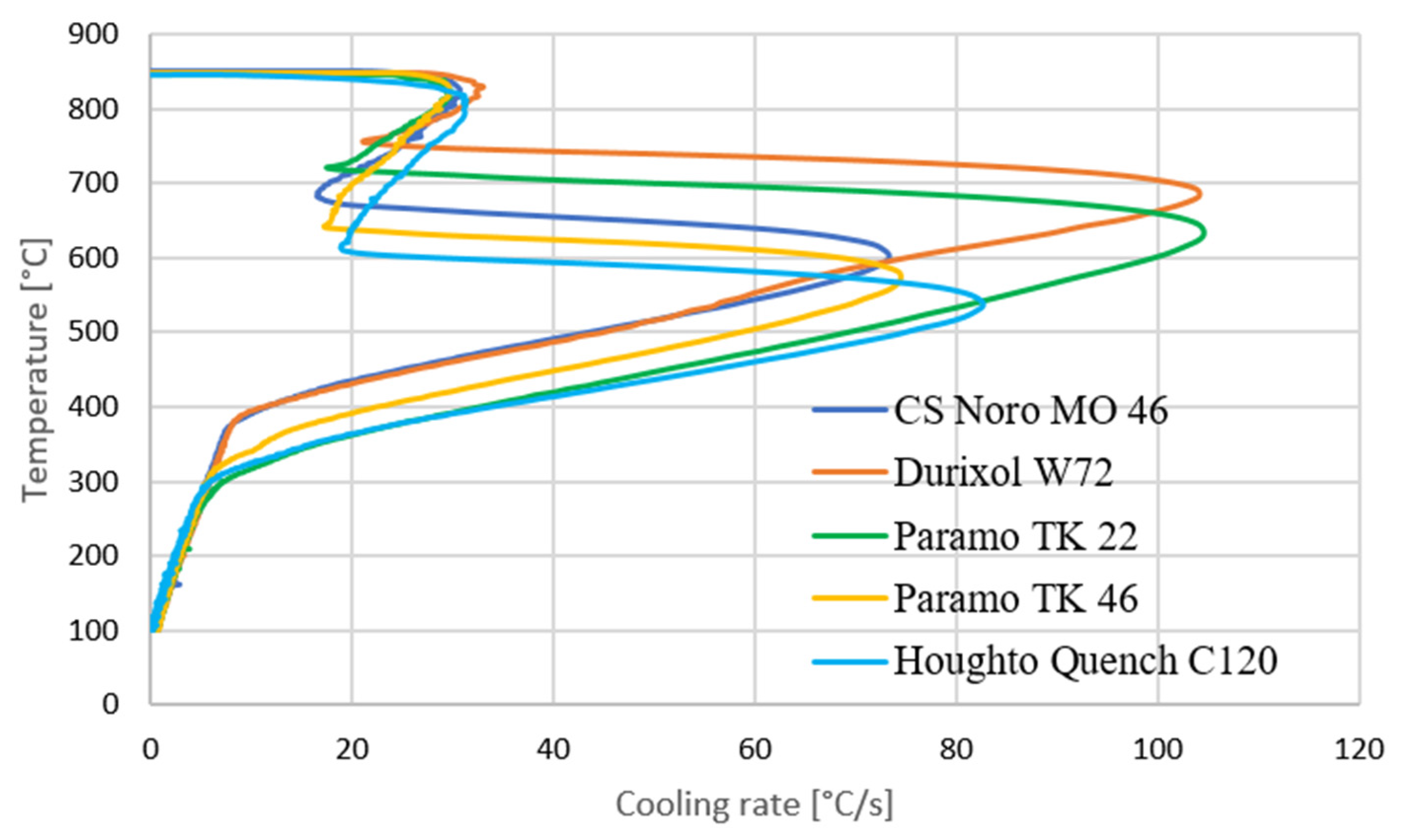 Metals 11 00250 g003