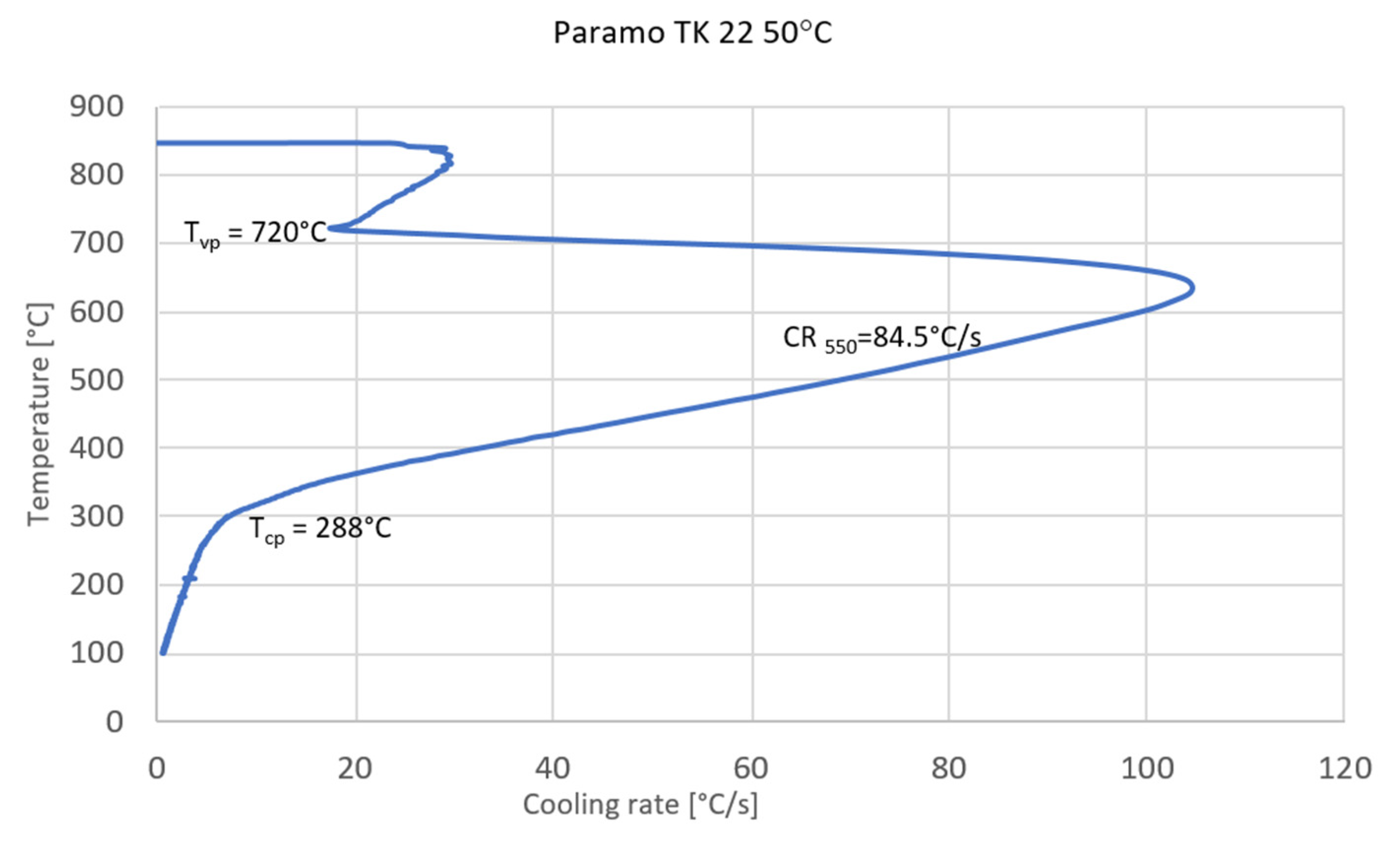 Metals 11 00250 g004