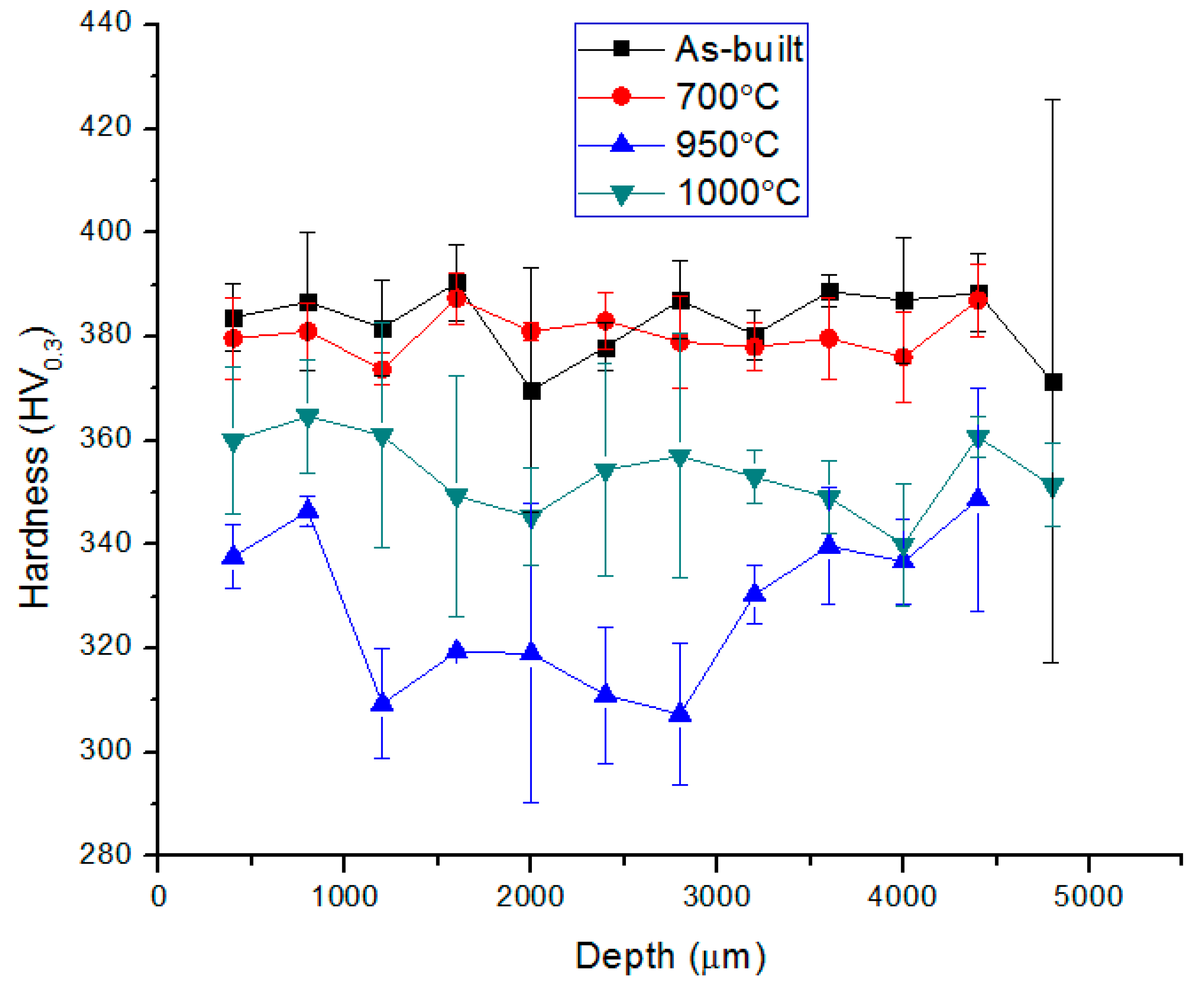 Metals 11 00255 g006 Metals 11 00255 g006