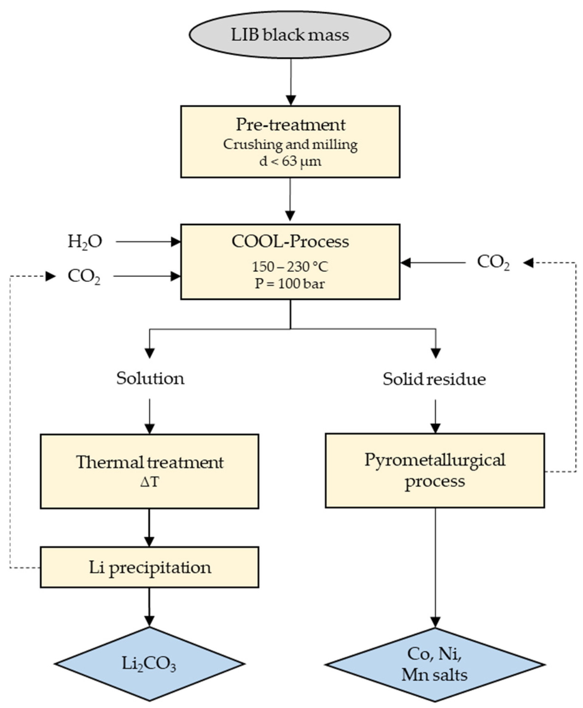 Metals 11 00259 g002