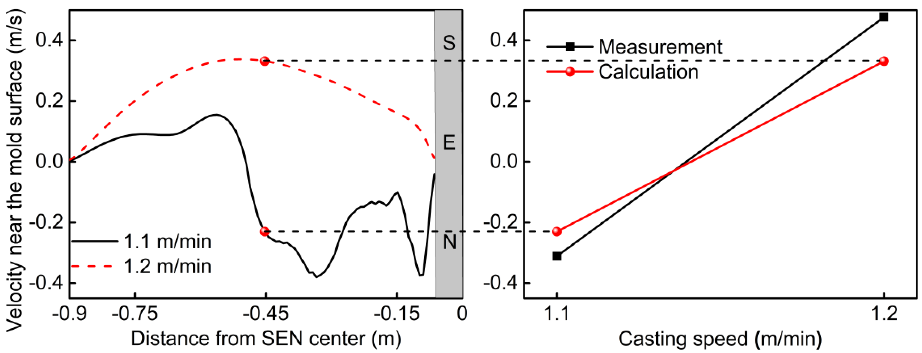 Metals 11 00261 g006