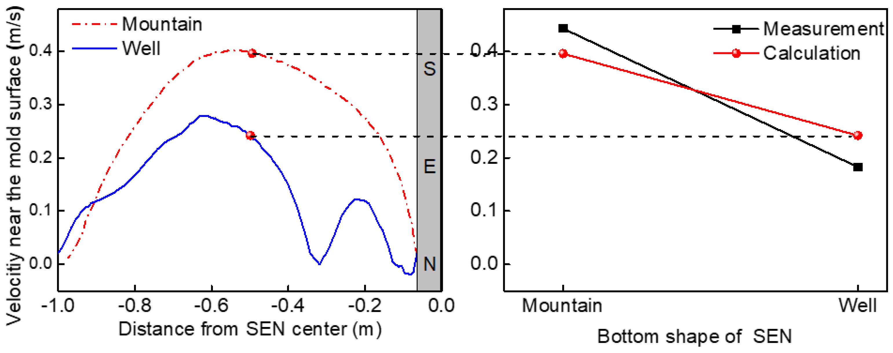 Metals 11 00261 g012