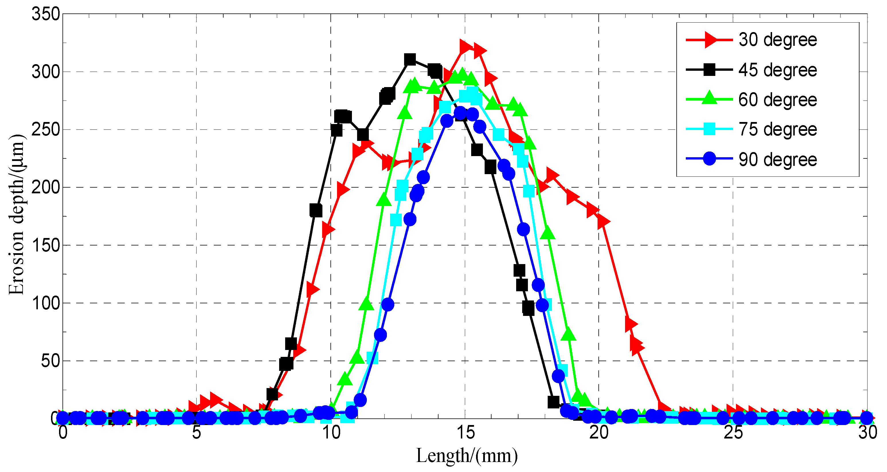 Metals 11 00263 g012