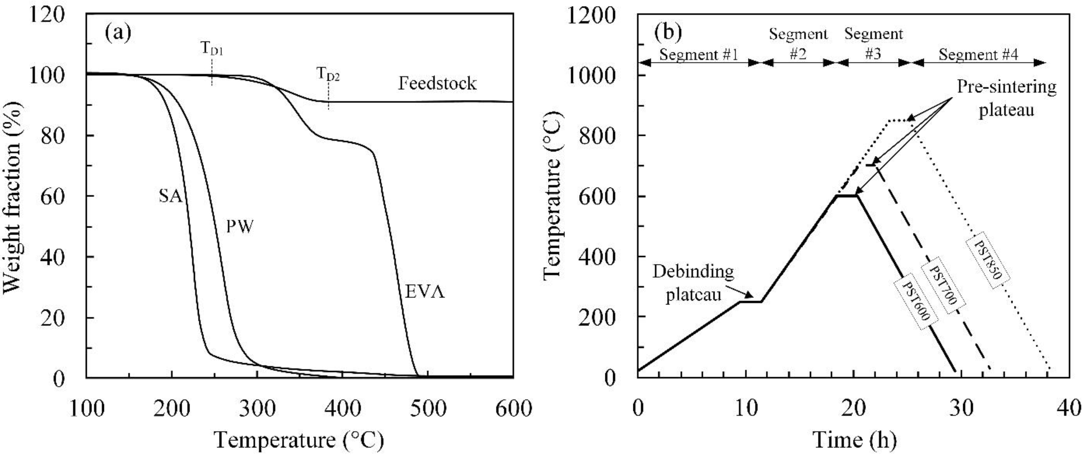 Metals 11 00264 g005