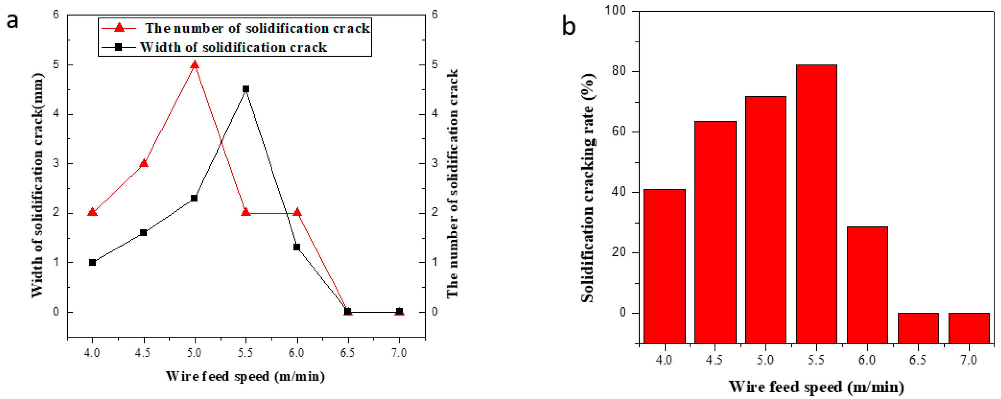 Metals 11 00267 g005