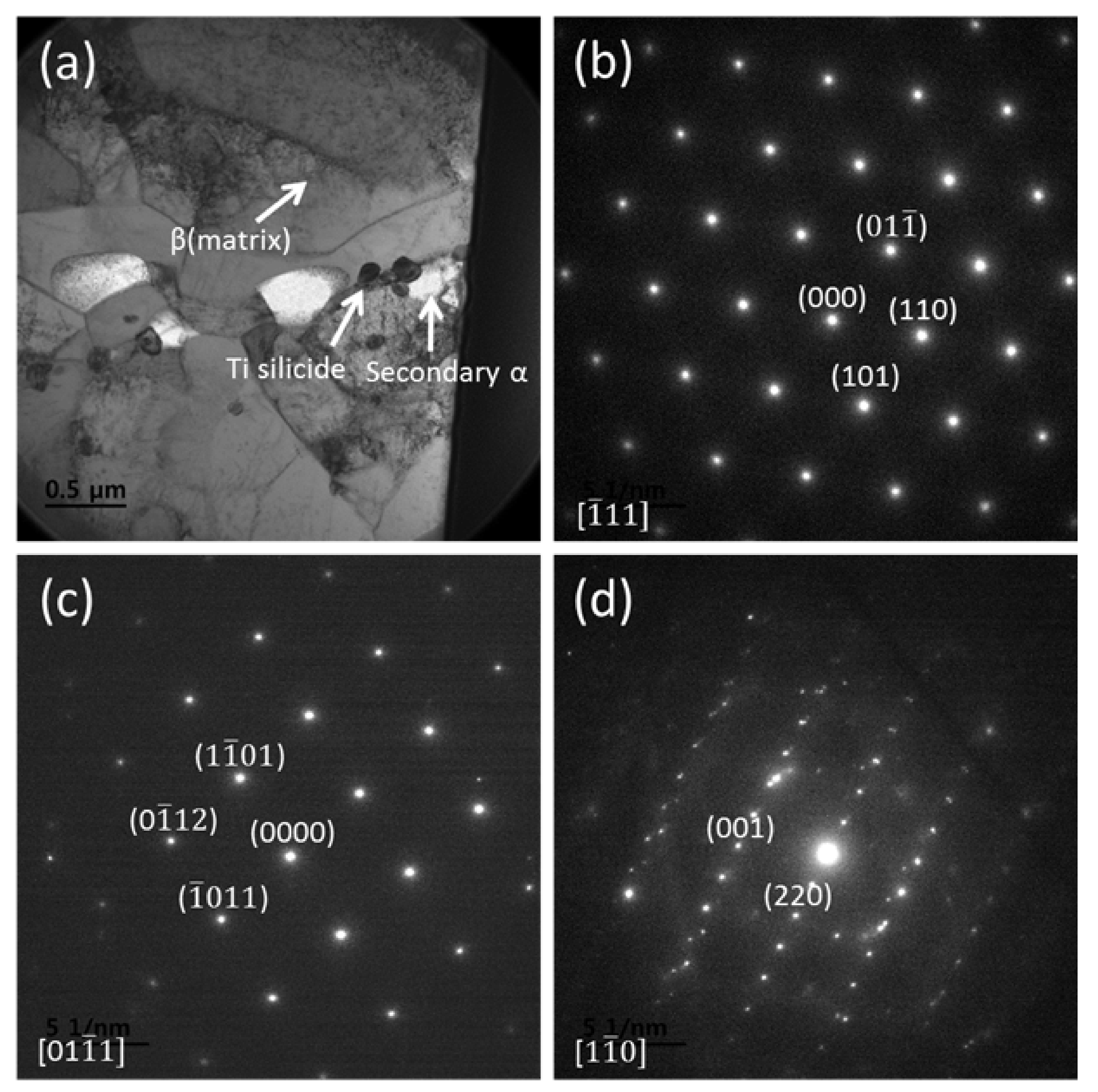 Metals 11 00268 g004