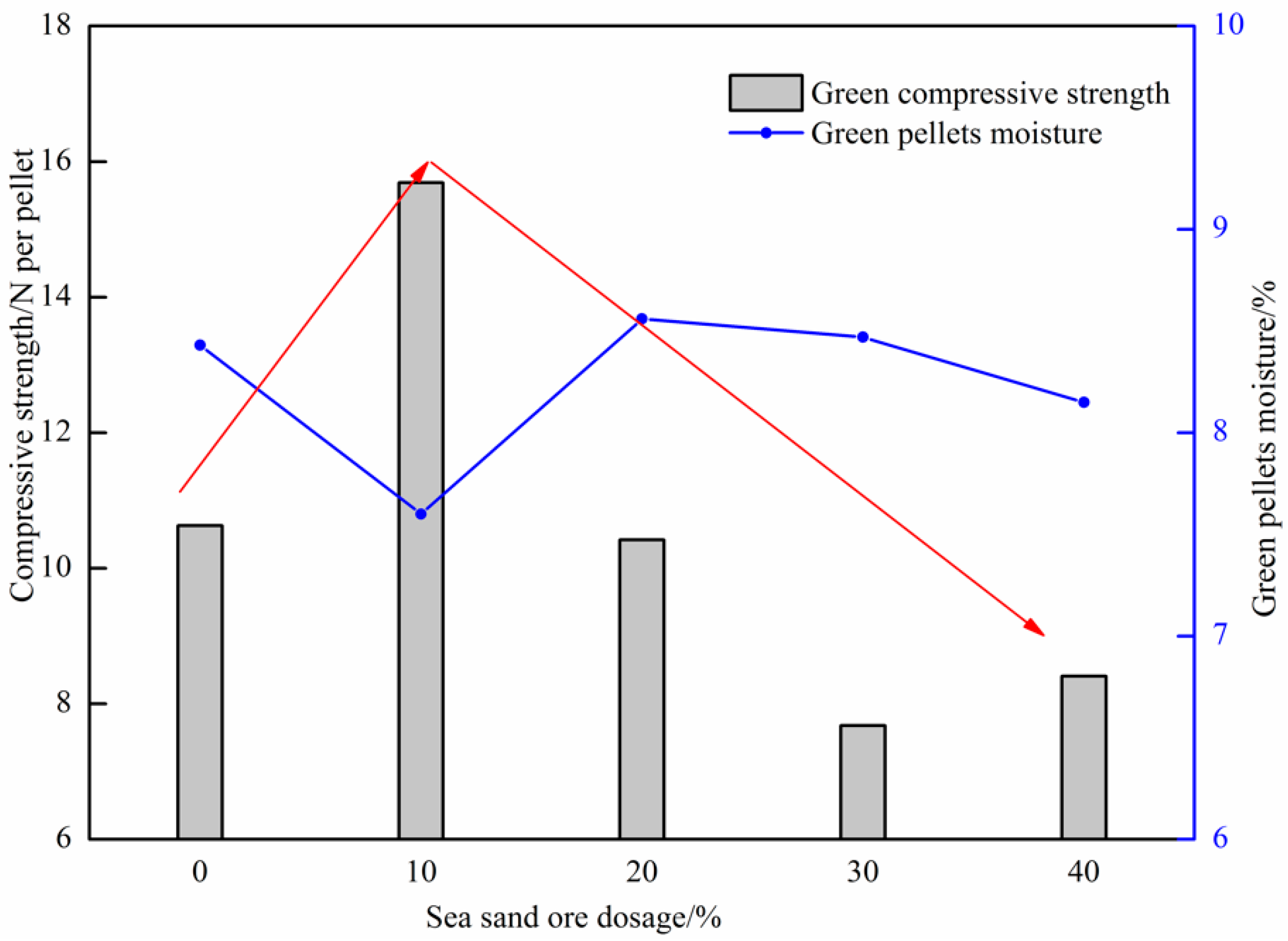Metals 11 00269 g006