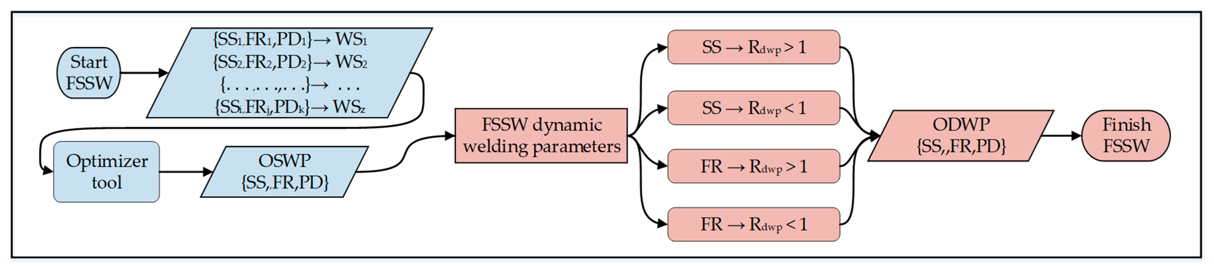 Metals 11 00280 g003