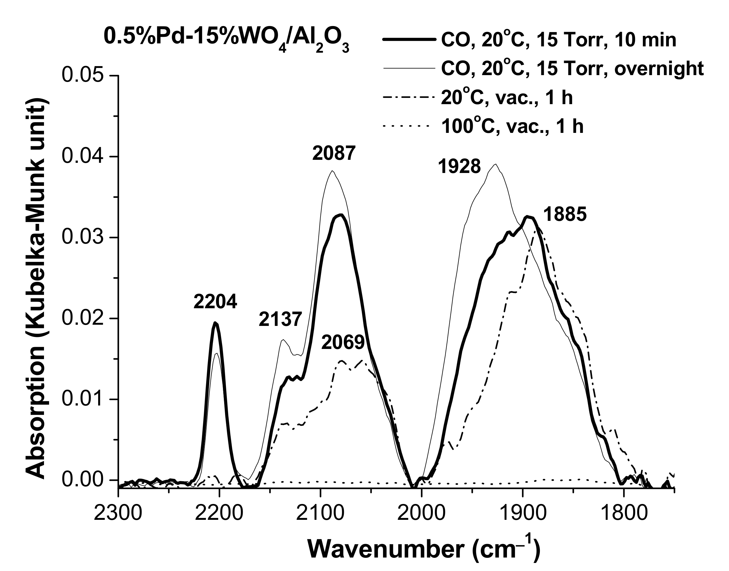 Metals 11 00281 g003