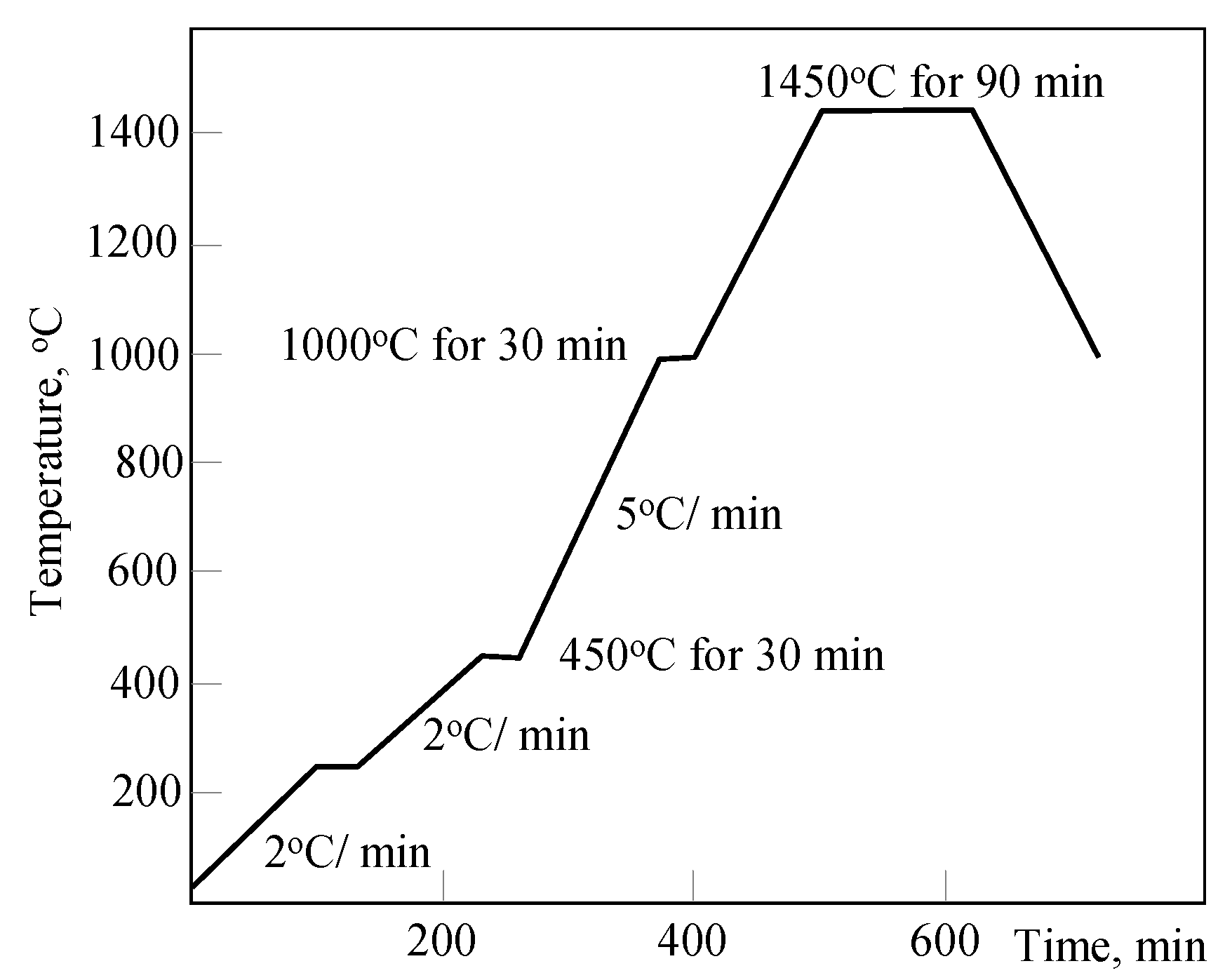Metals 11 00285 g003