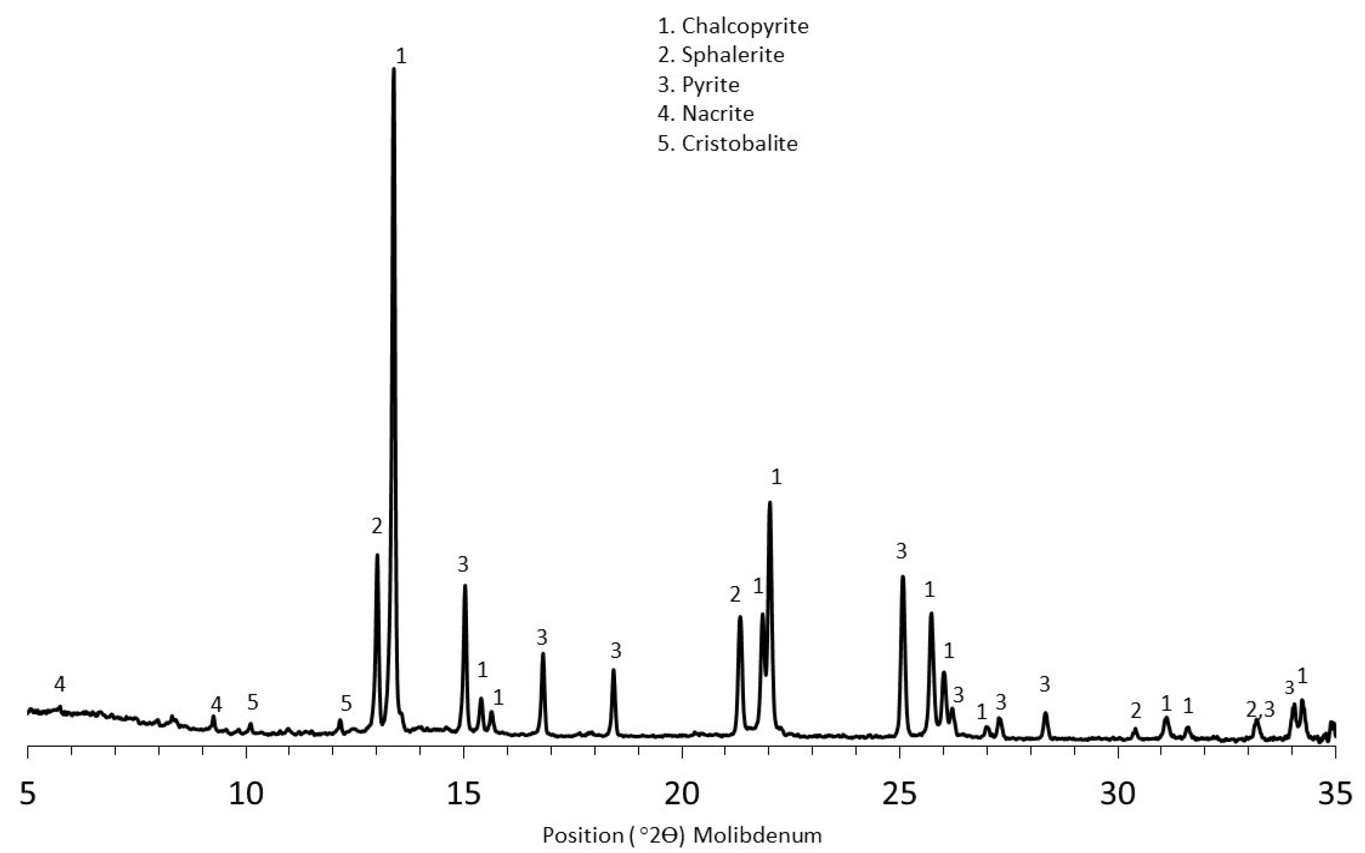 Metals 11 00286 g001