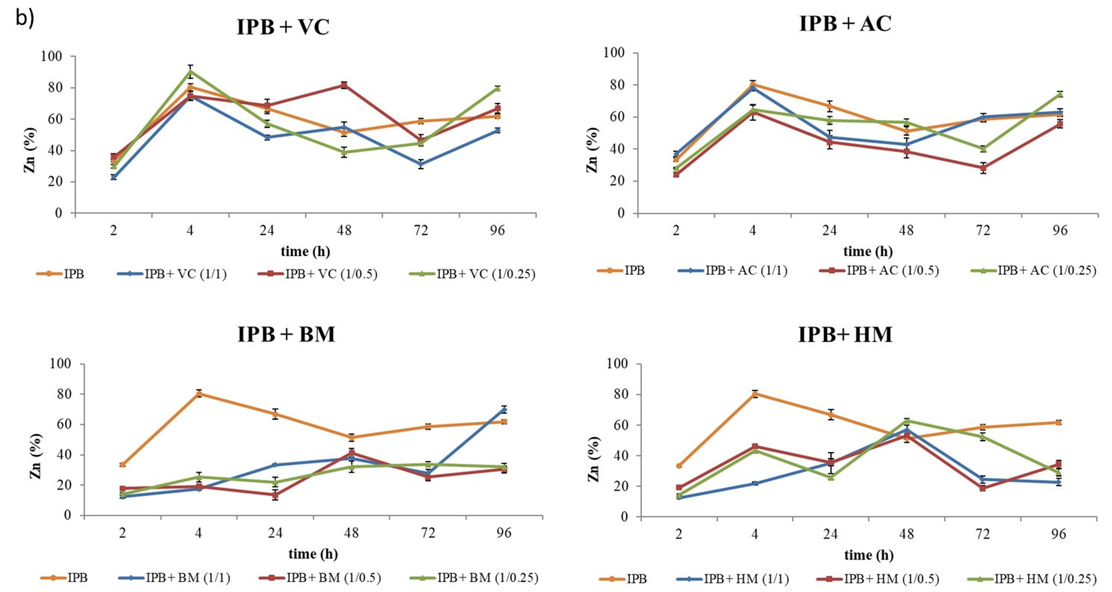 Metals 11 00286 g003b
