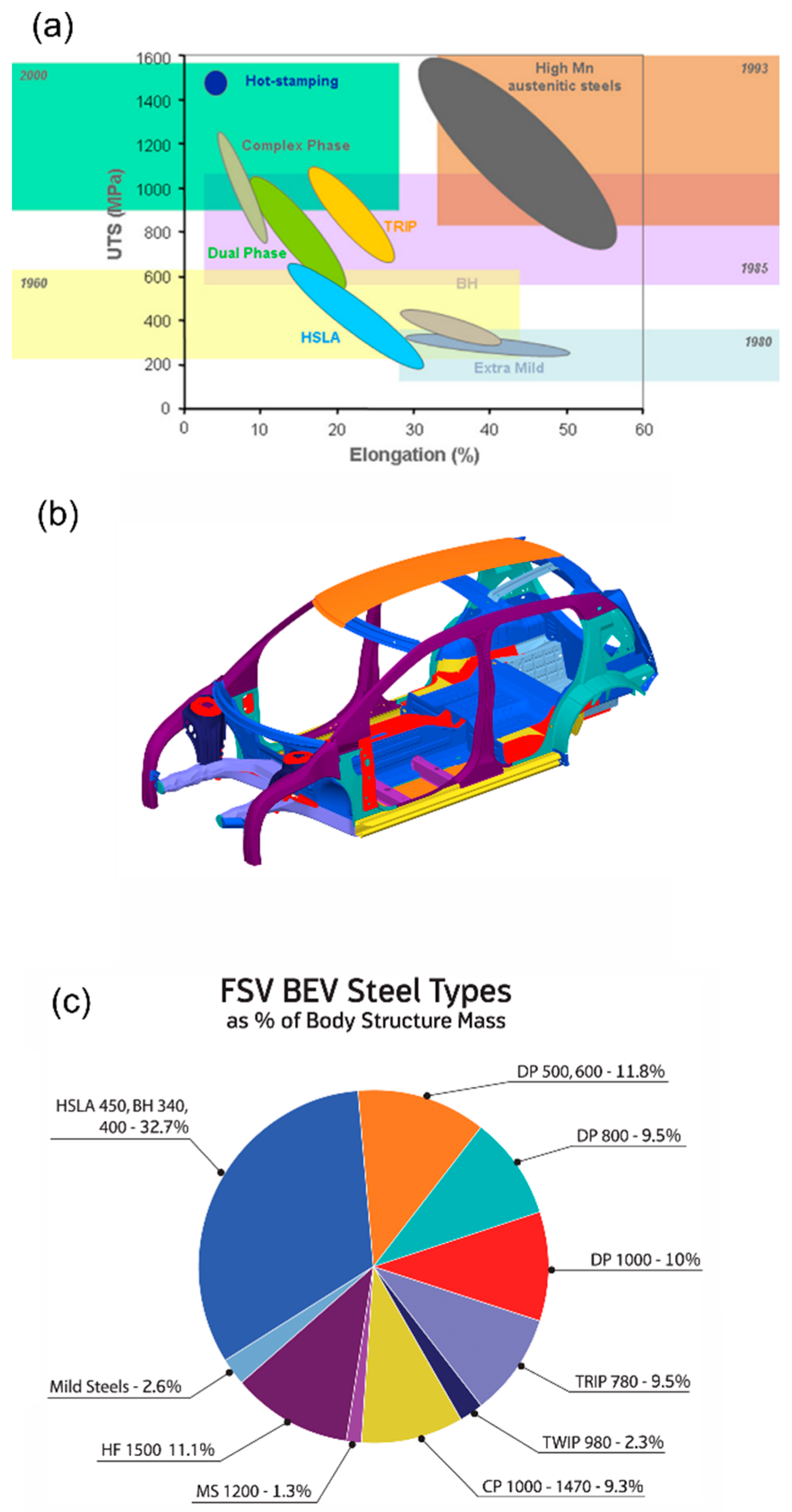 Metals 11 00287 g001