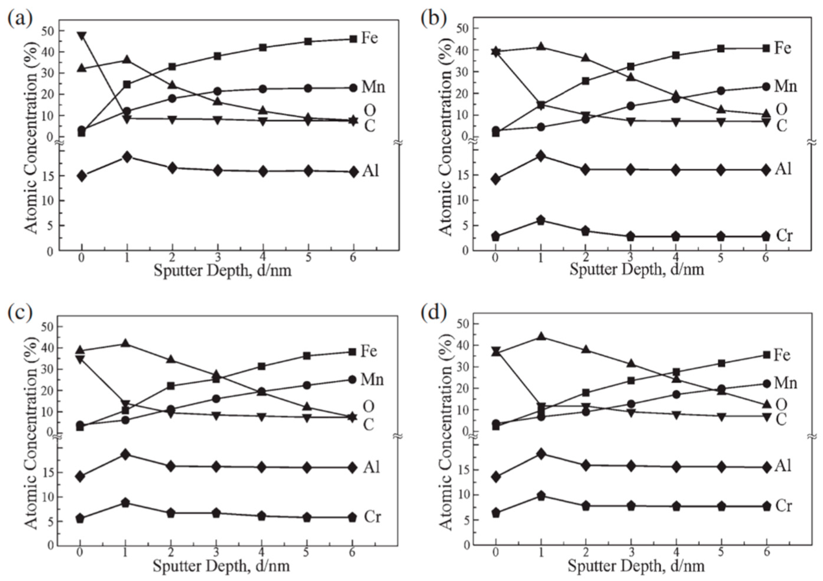 Metals 11 00287 g009