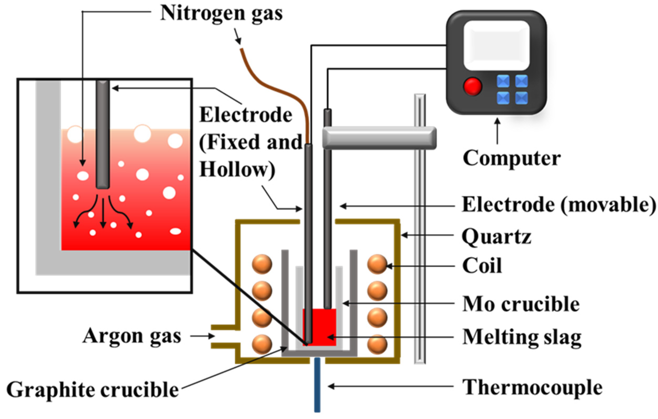 Metals 11 00289 g003 Metals 11 00289 g003
