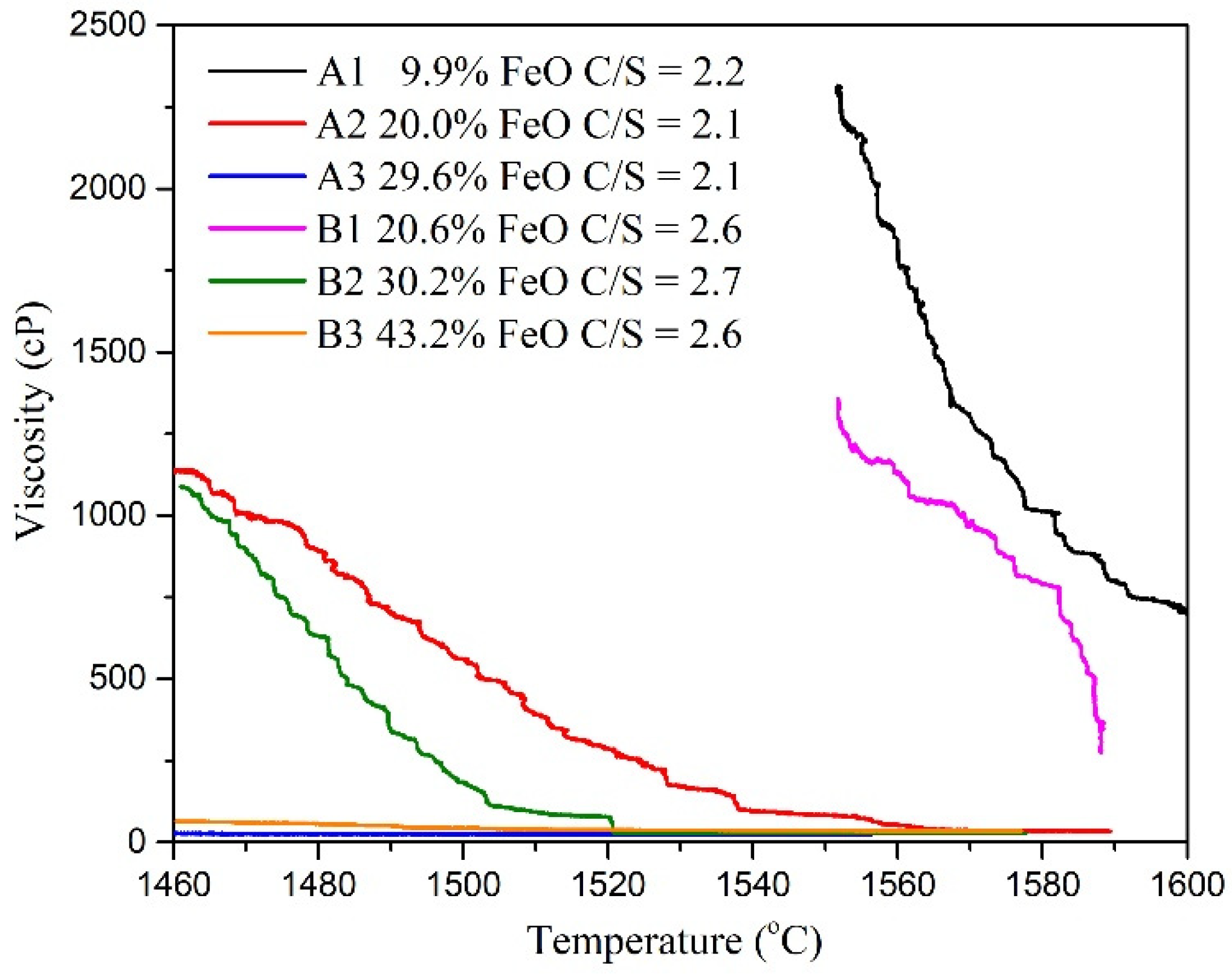 Metals 11 00289 g005 Metals 11 00289 g005