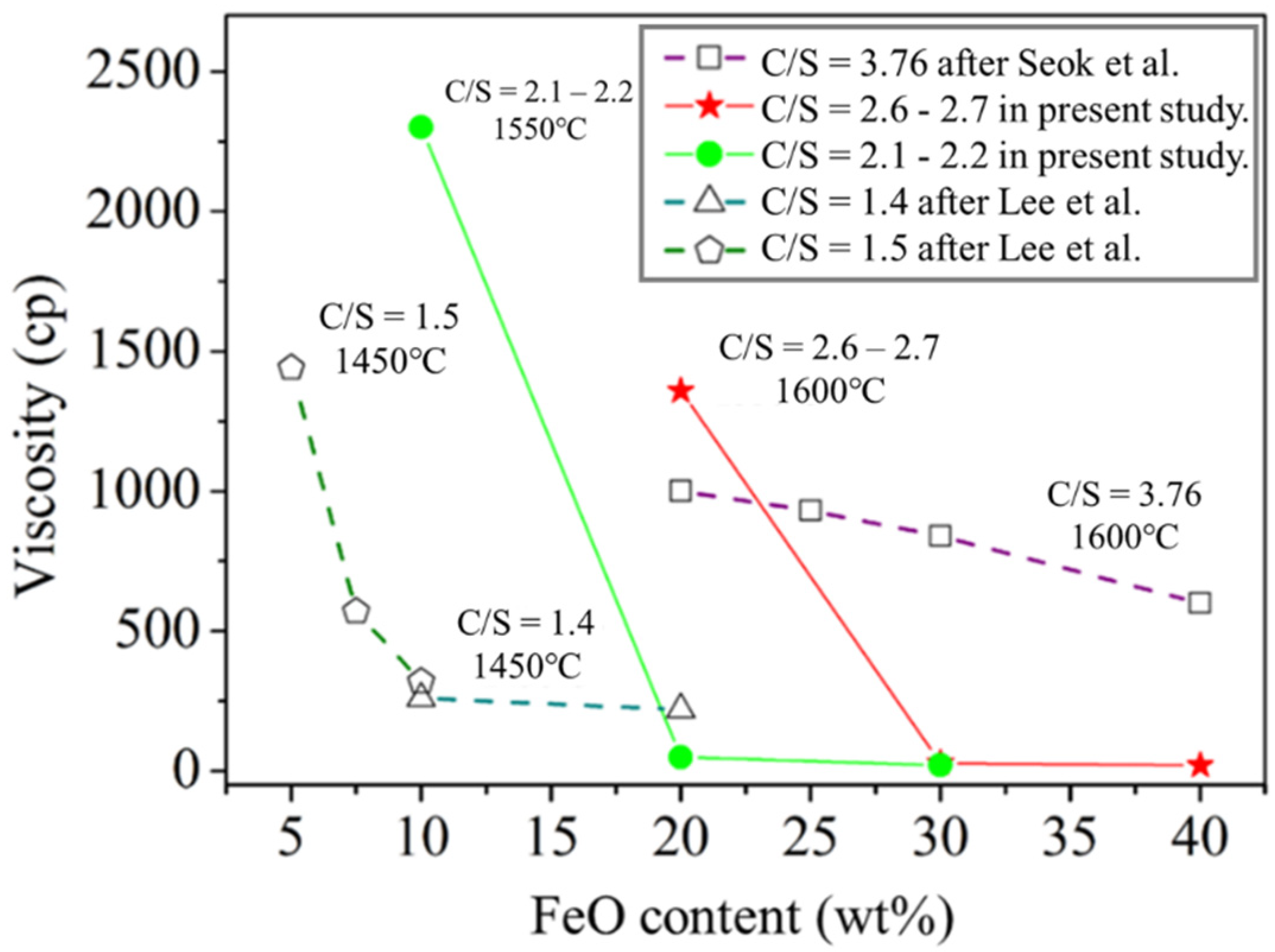 Metals 11 00289 g006 Metals 11 00289 g006