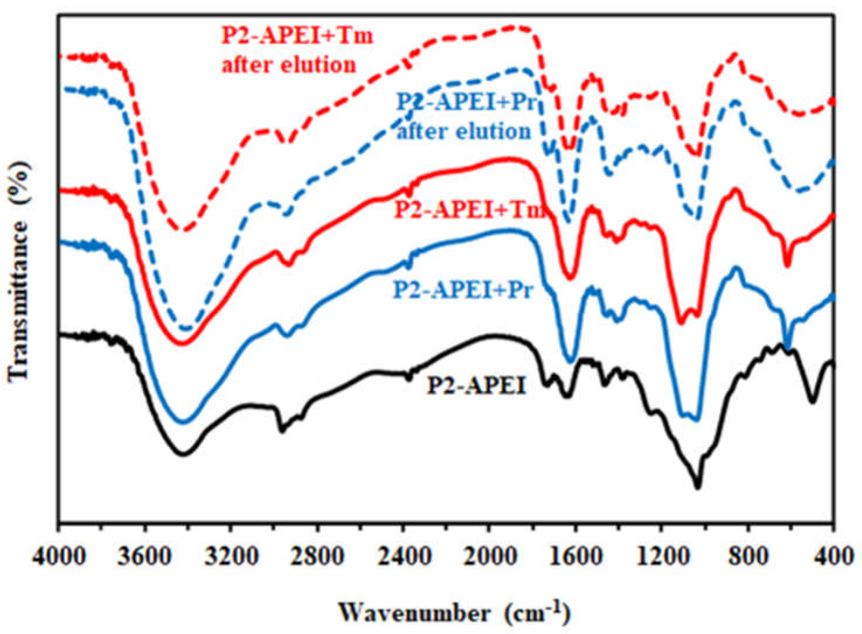 Metals 11 00294 g002 Metals 11 00294 g002