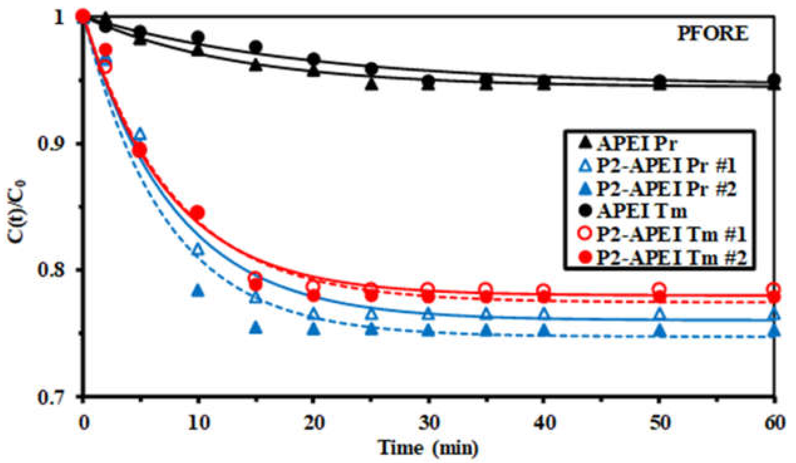 Metals 11 00294 g005 Metals 11 00294 g005