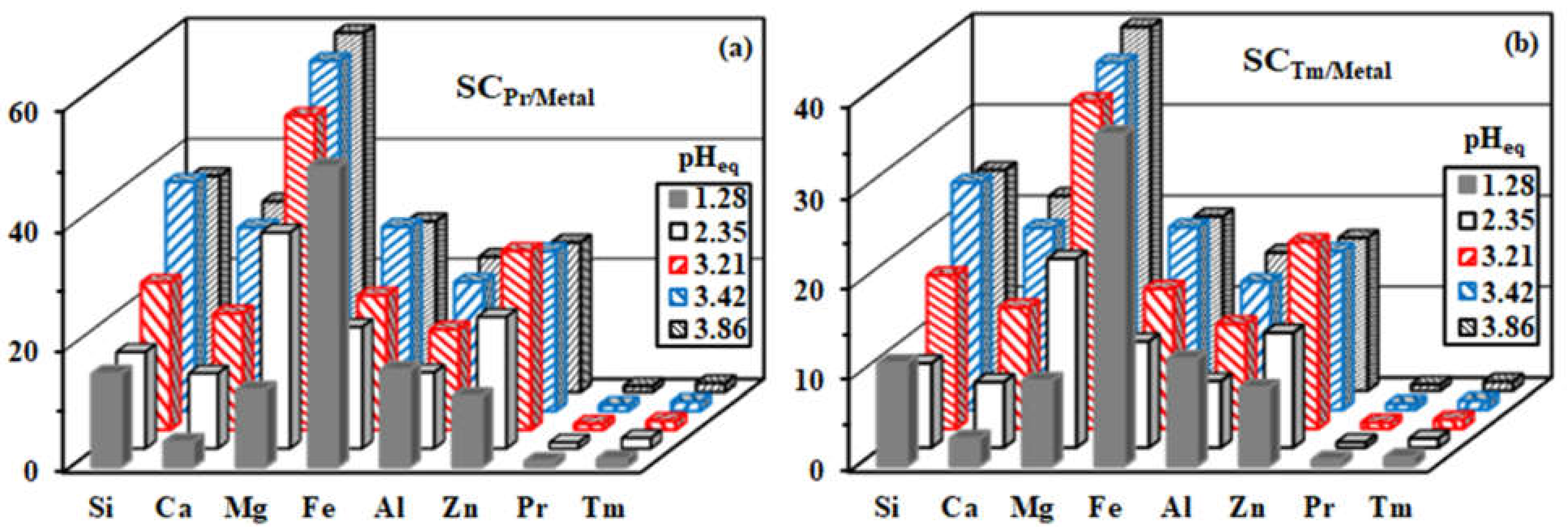 Metals 11 00294 g008 Metals 11 00294 g008