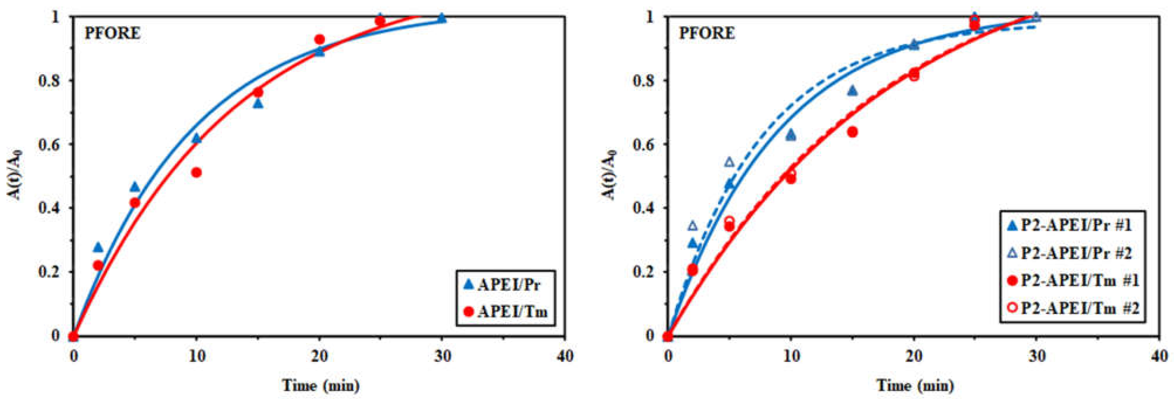 Metals 11 00294 g009 Metals 11 00294 g009