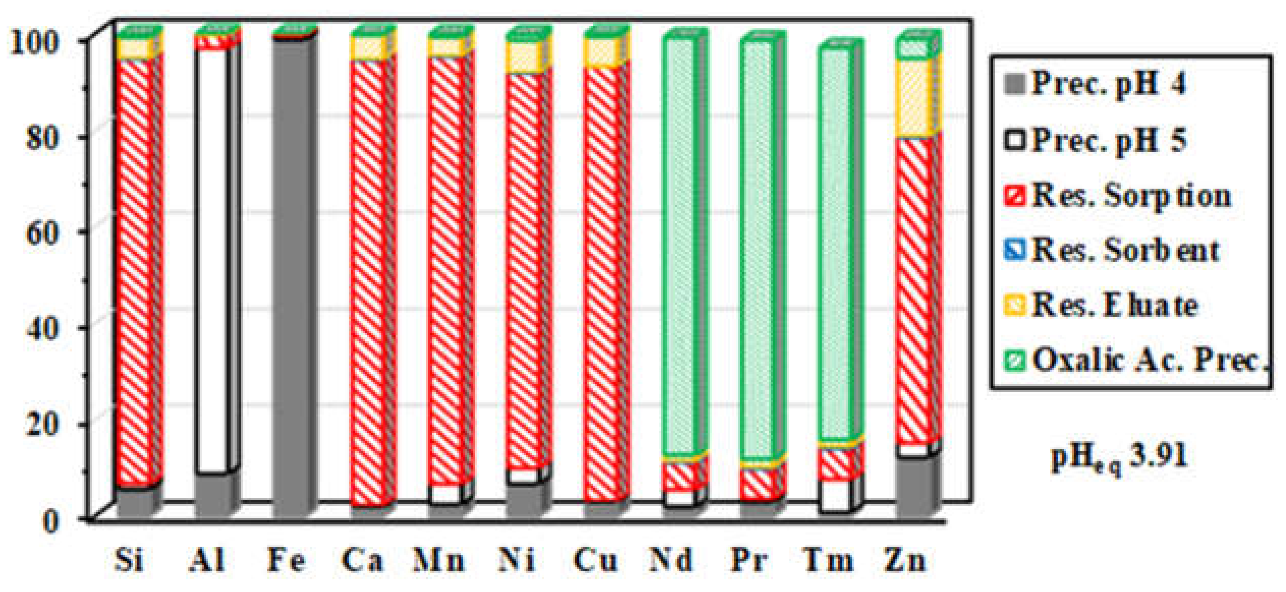Metals 11 00294 g010 Metals 11 00294 g010