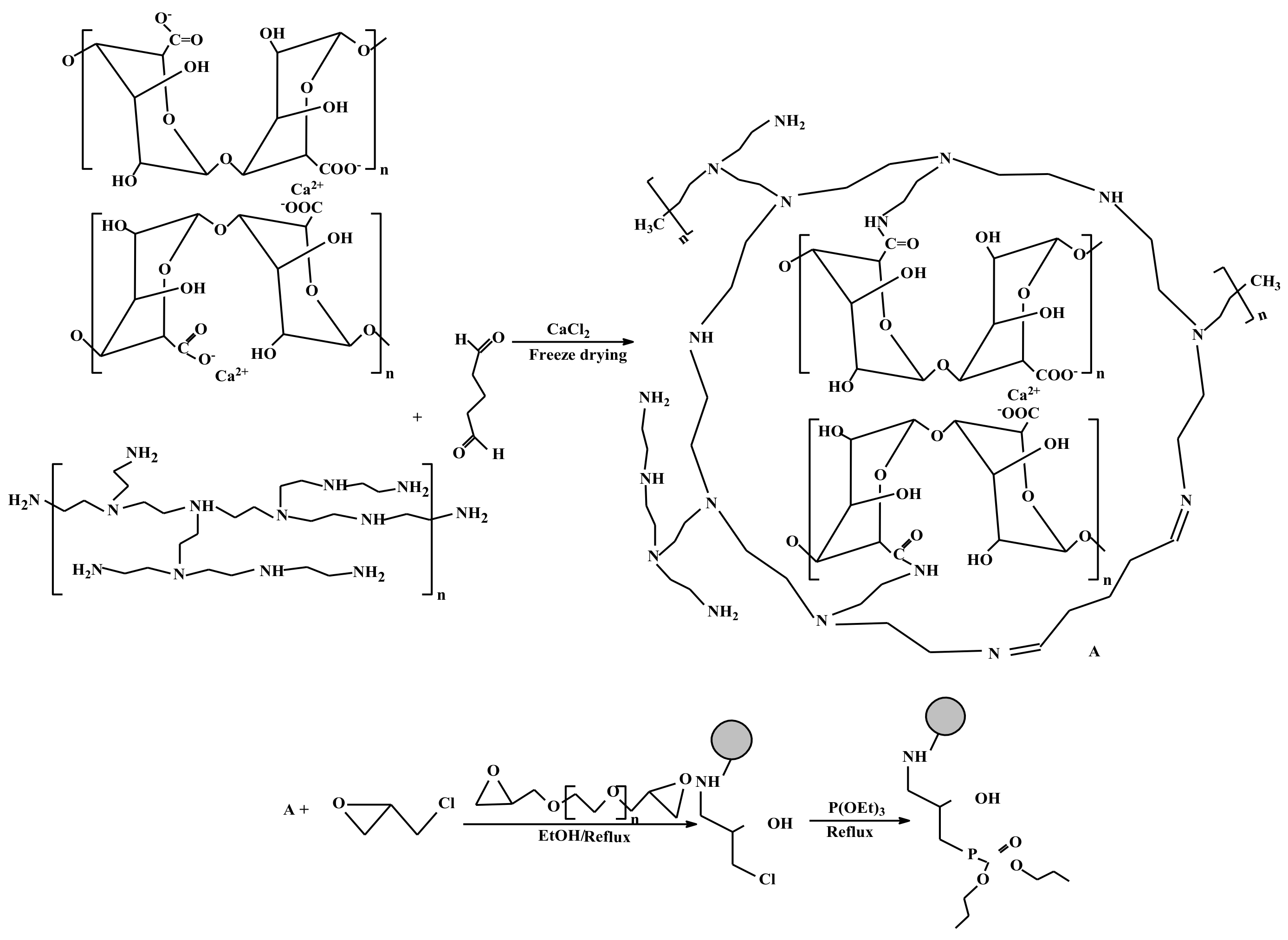 Metals 11 00294 sch001 Metals 11 00294 sch001