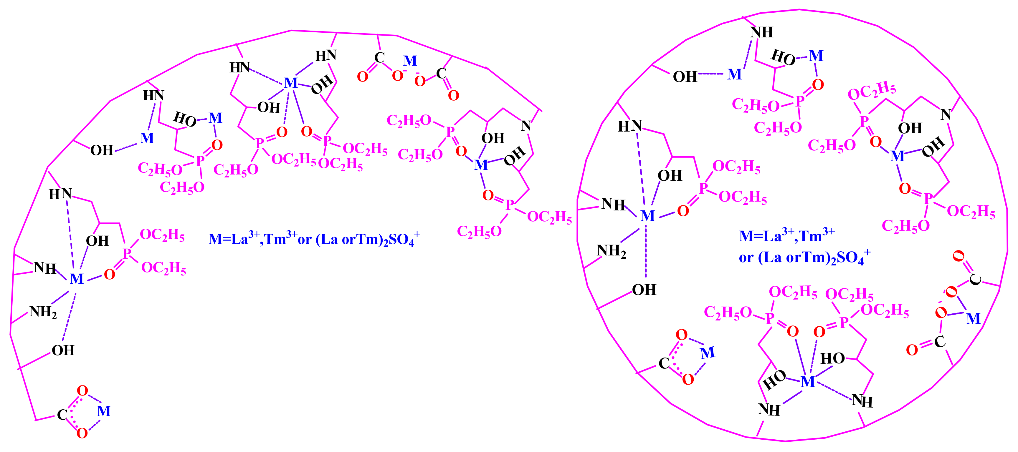 Metals 11 00294 sch003 Metals 11 00294 sch003