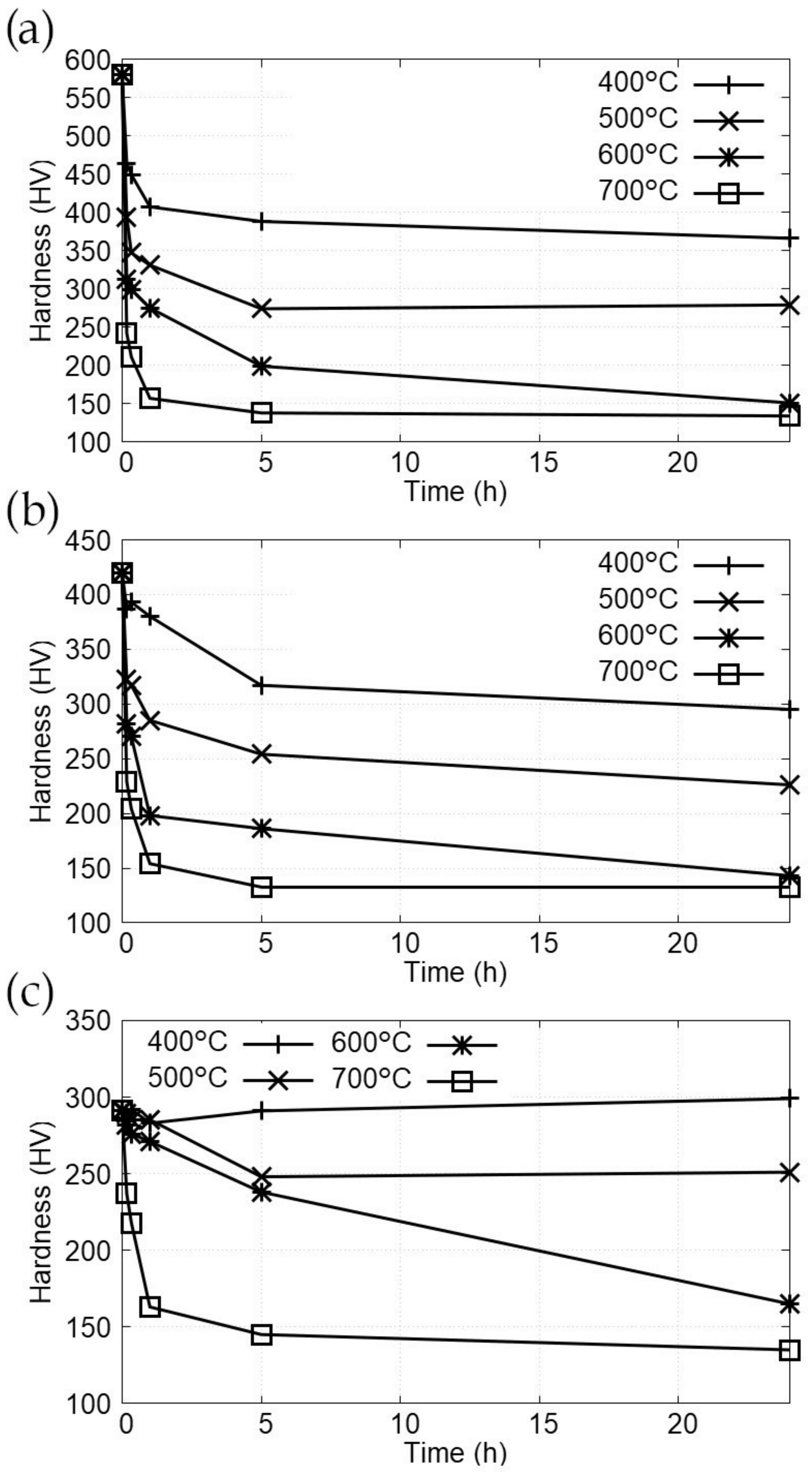 Metals 11 00297 g005