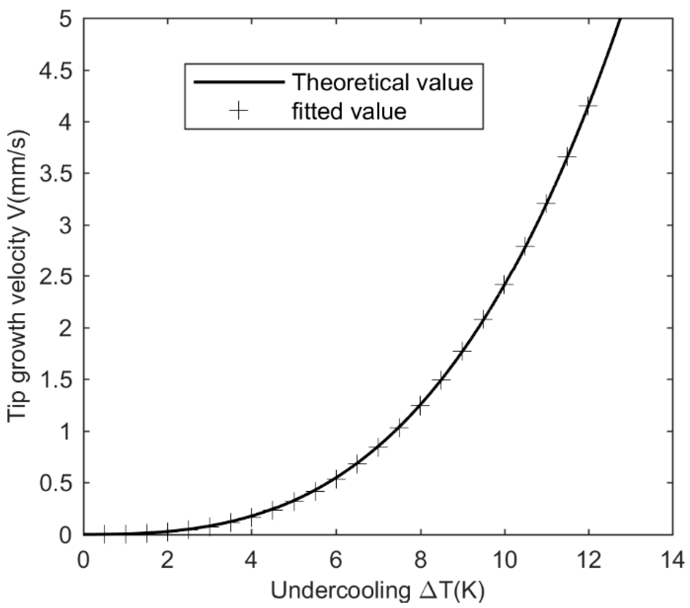 Metals 11 00298 g008
