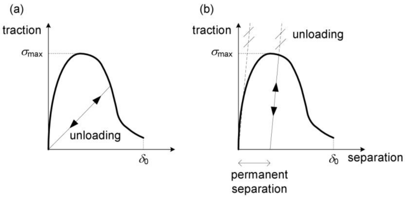 Metals 11 00302 g005