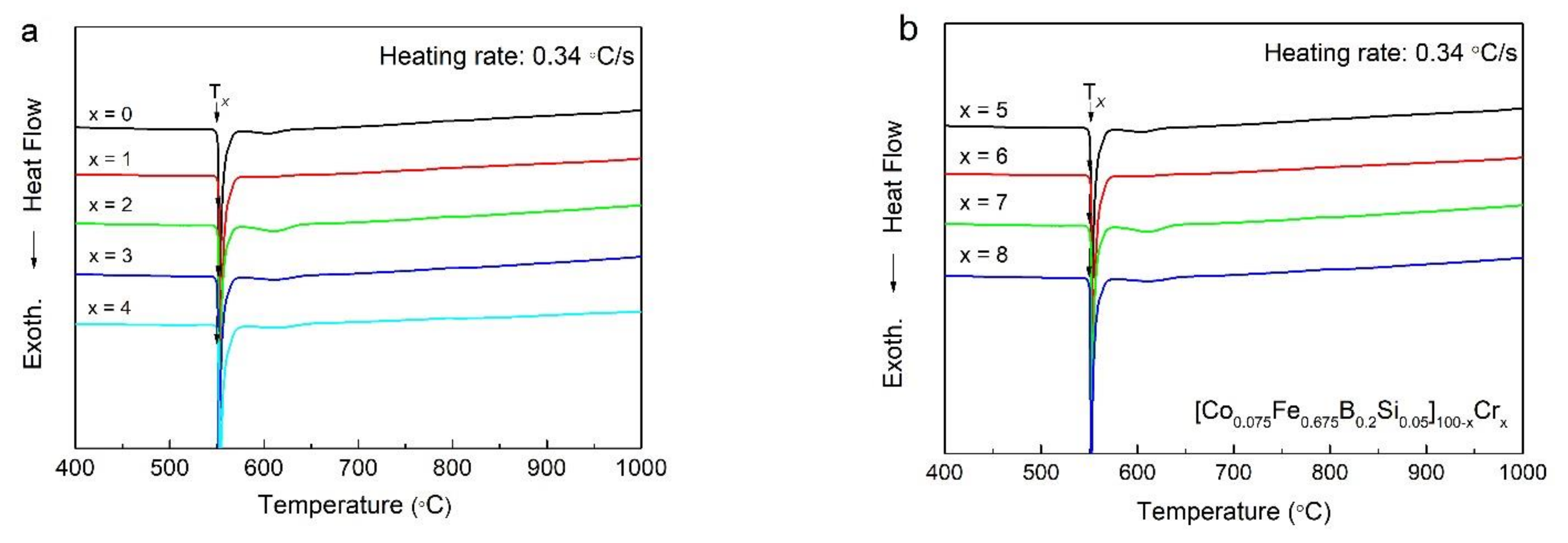 Metals 11 00304 g002 Metals 11 00304 g002