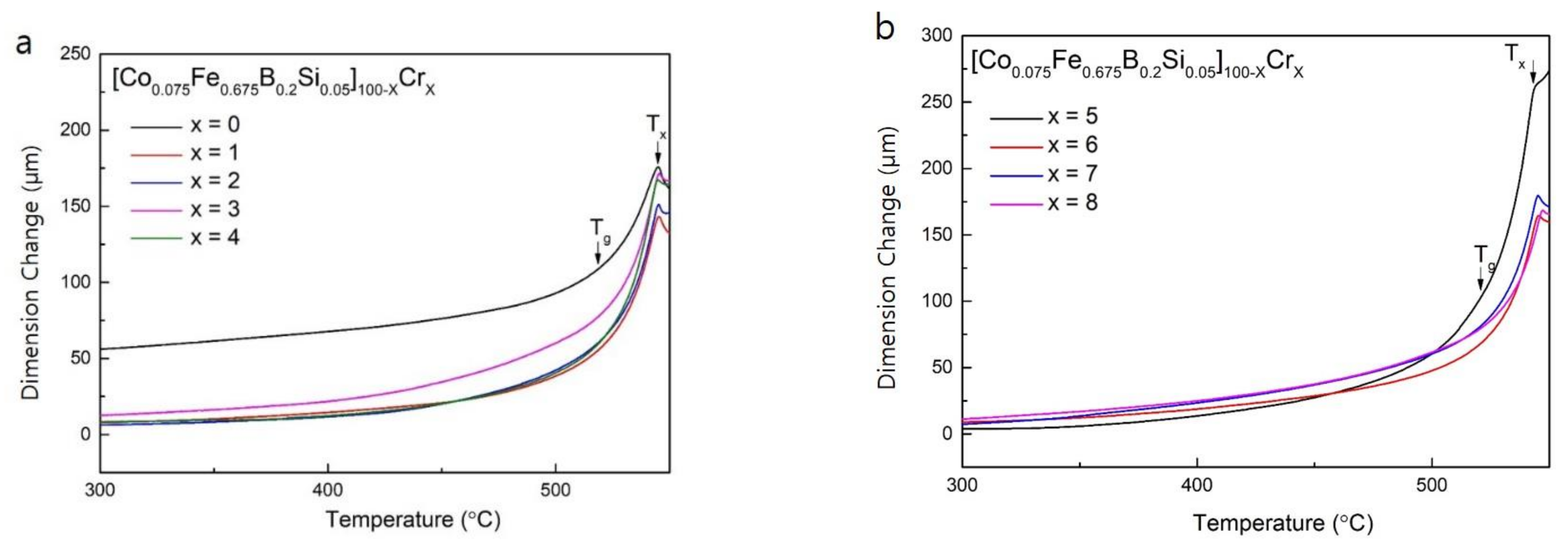 Metals 11 00304 g003 Metals 11 00304 g003