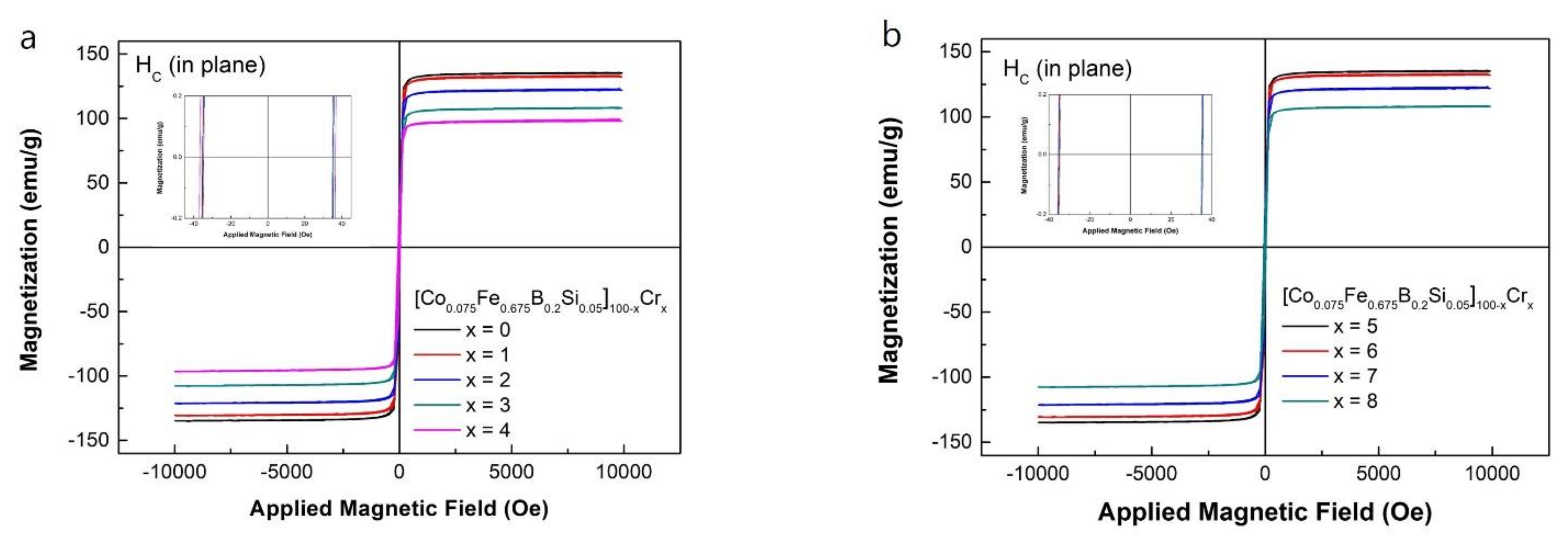 Metals 11 00304 g004 Metals 11 00304 g004