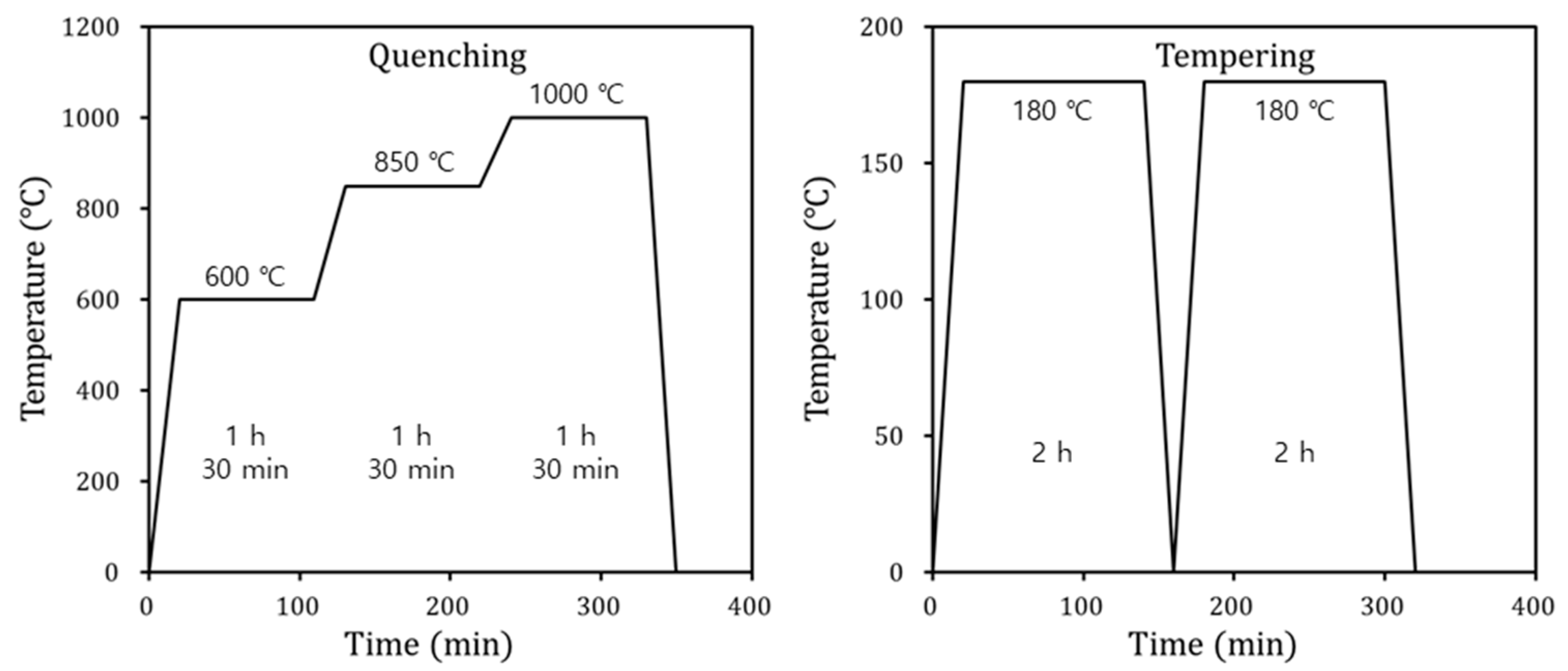 Metals 11 00306 g004