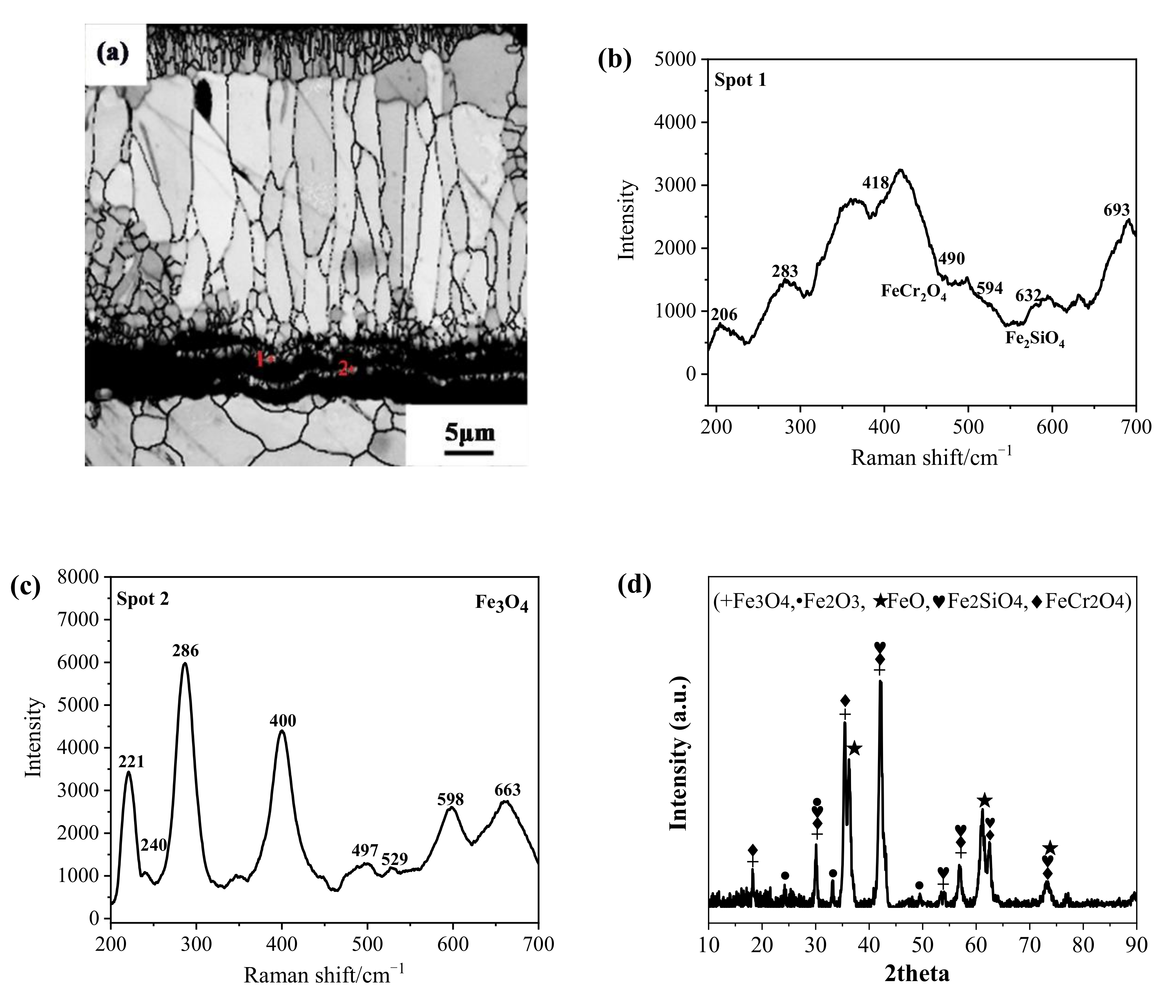 Metals 11 00312 g005