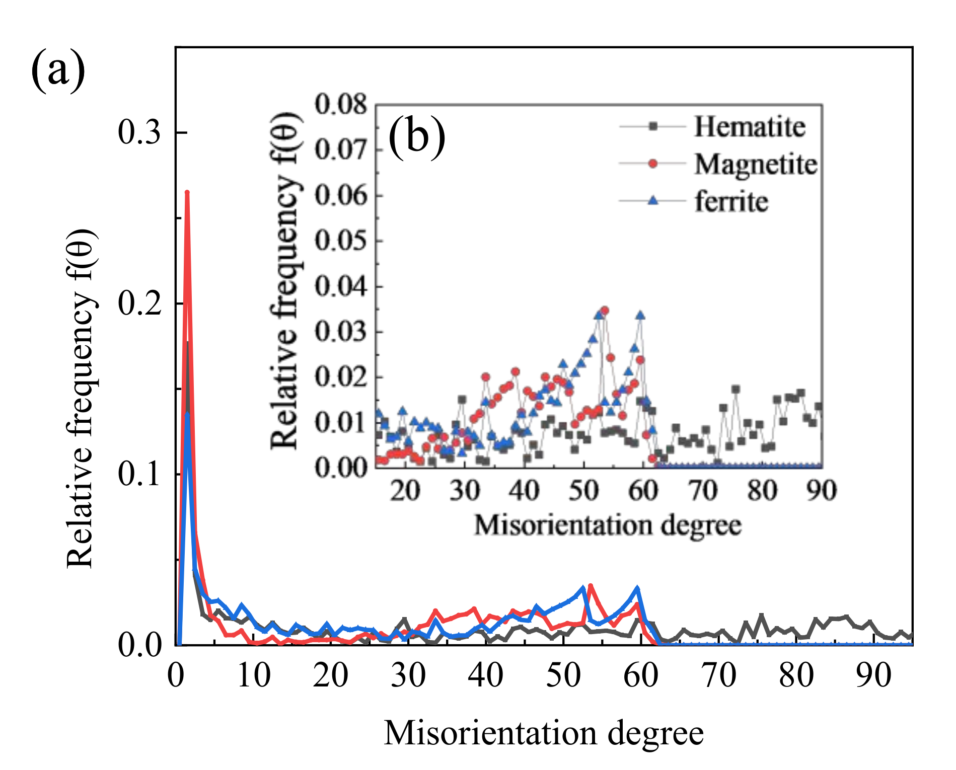Metals 11 00312 g007