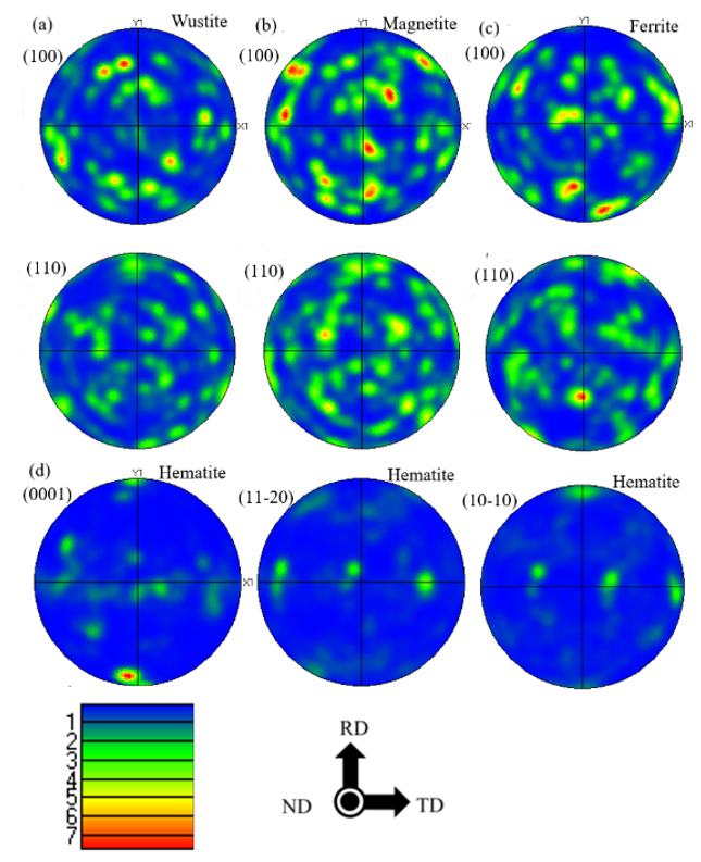 Metals 11 00312 g009